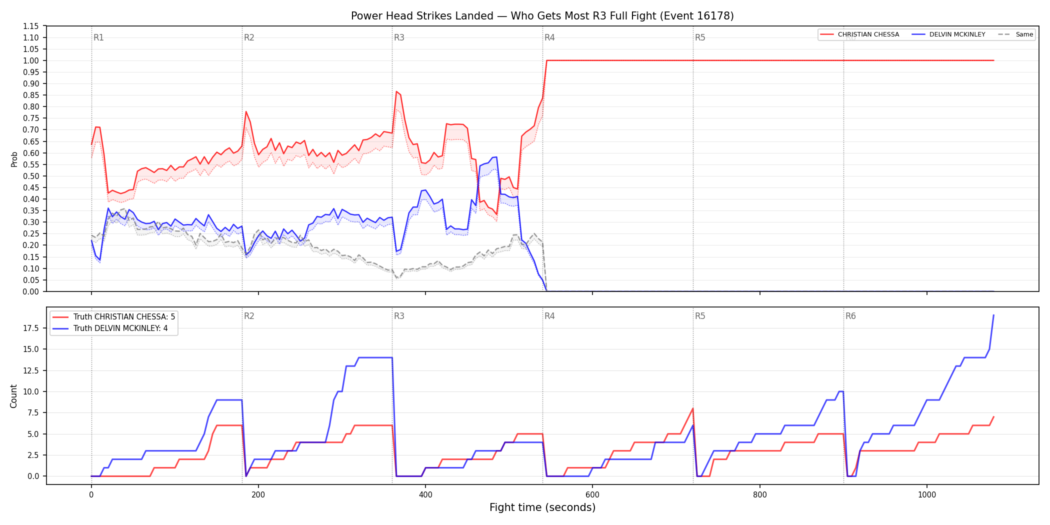Round: Power Head Strikes Landed — round 3 — fight view — Dev