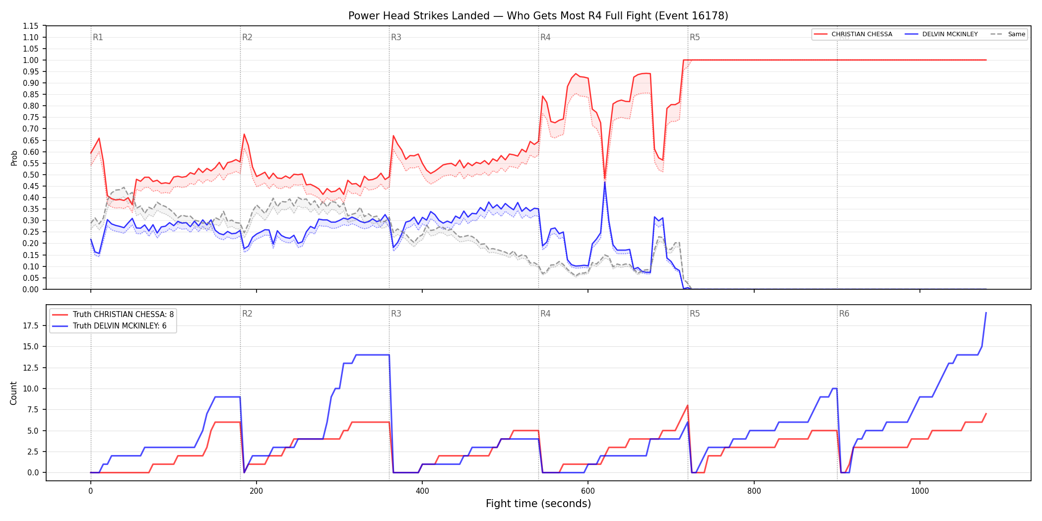 Round: Power Head Strikes Landed — round 4 — fight view — Dev