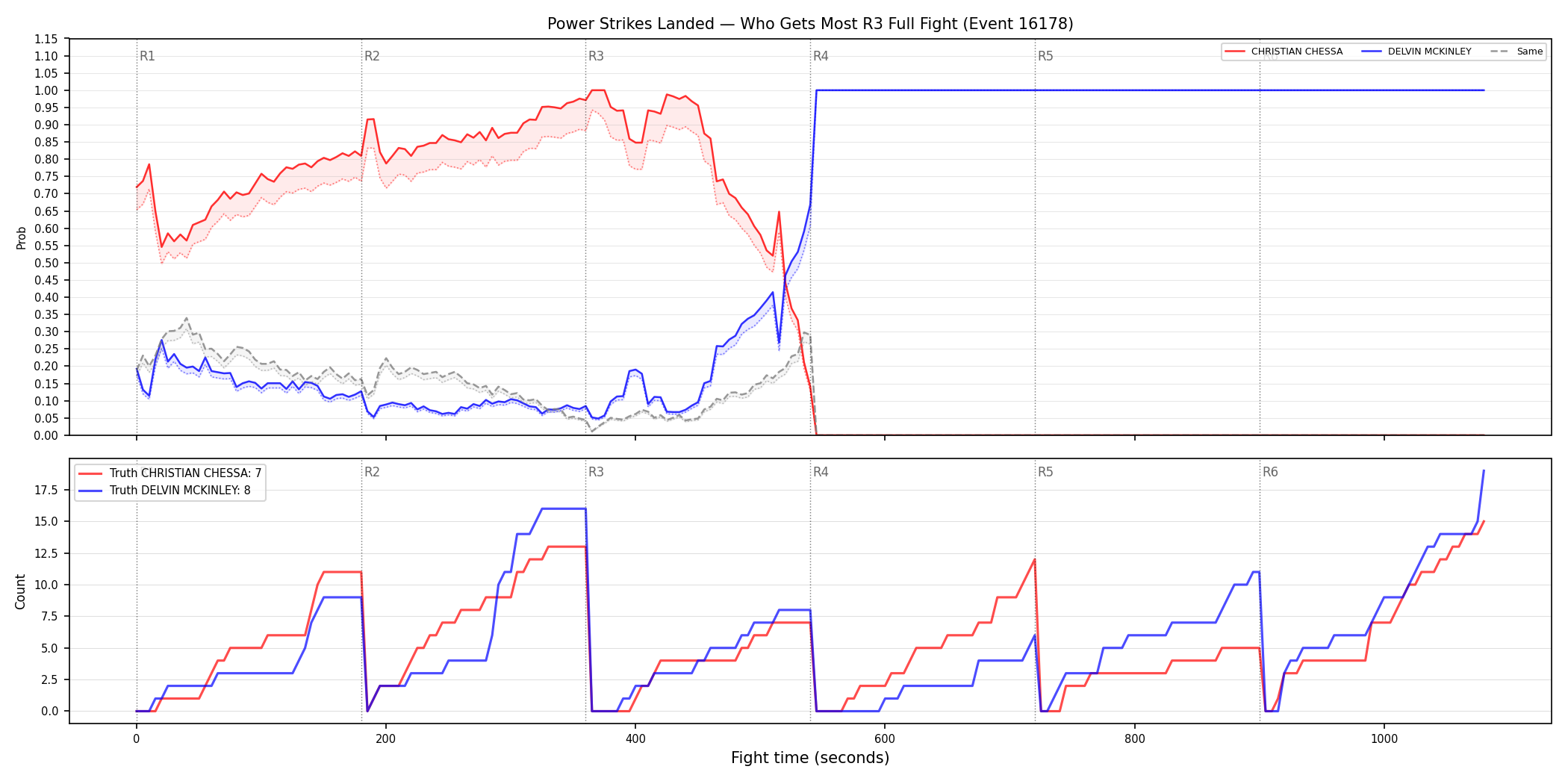 Round: Power Strikes Landed — round 3 — fight view — Dev