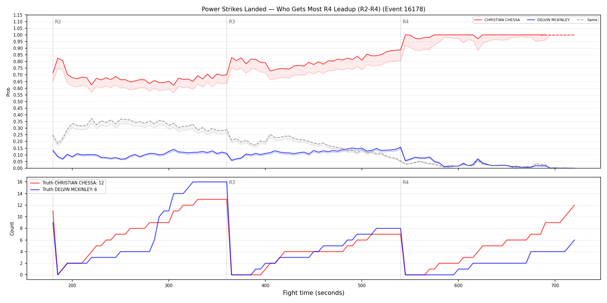 Round: Power Strikes Landed — round 4 — leadup — Dev