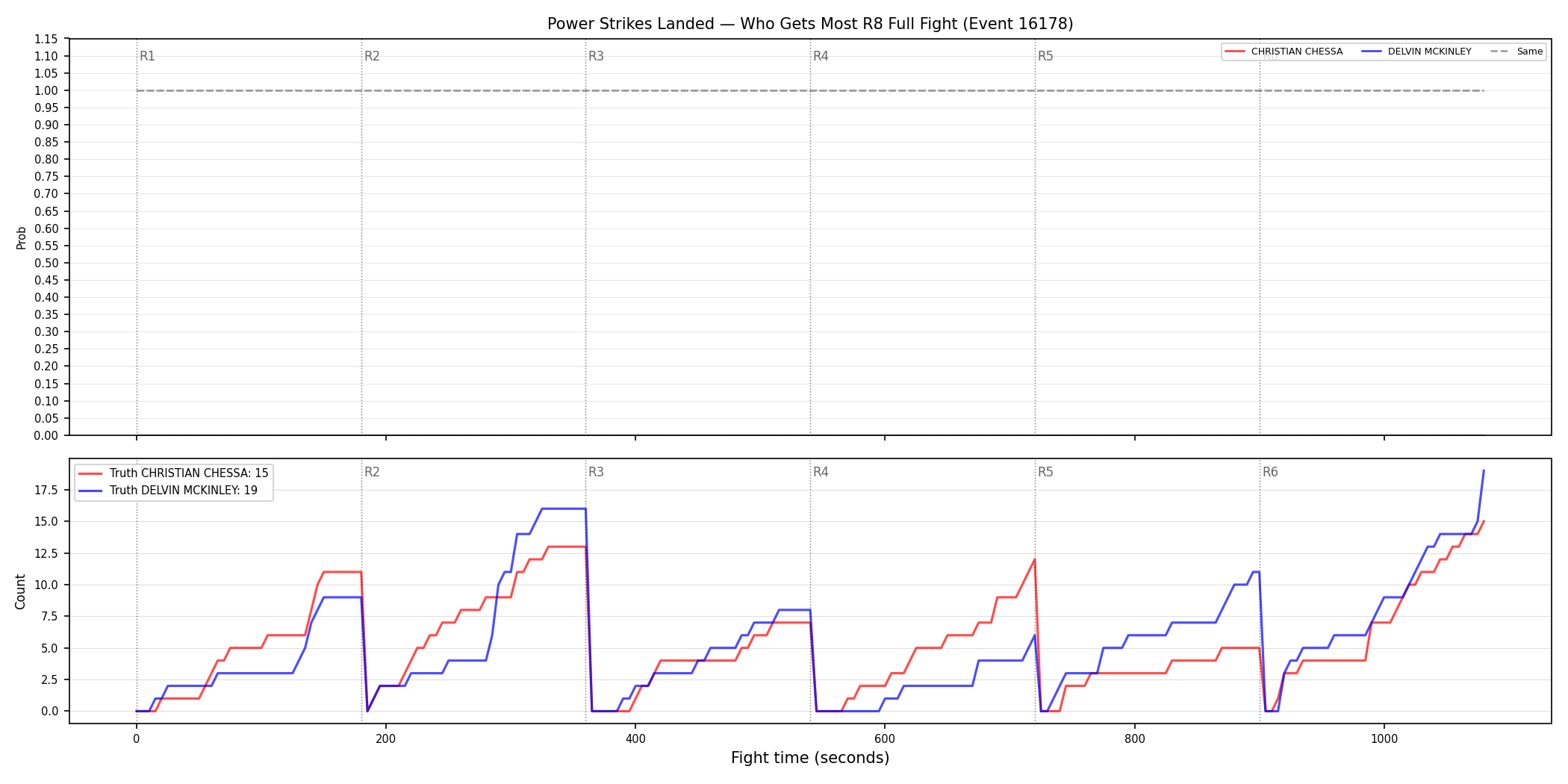 Round: Power Strikes Landed — round 8 — fight view — Dev