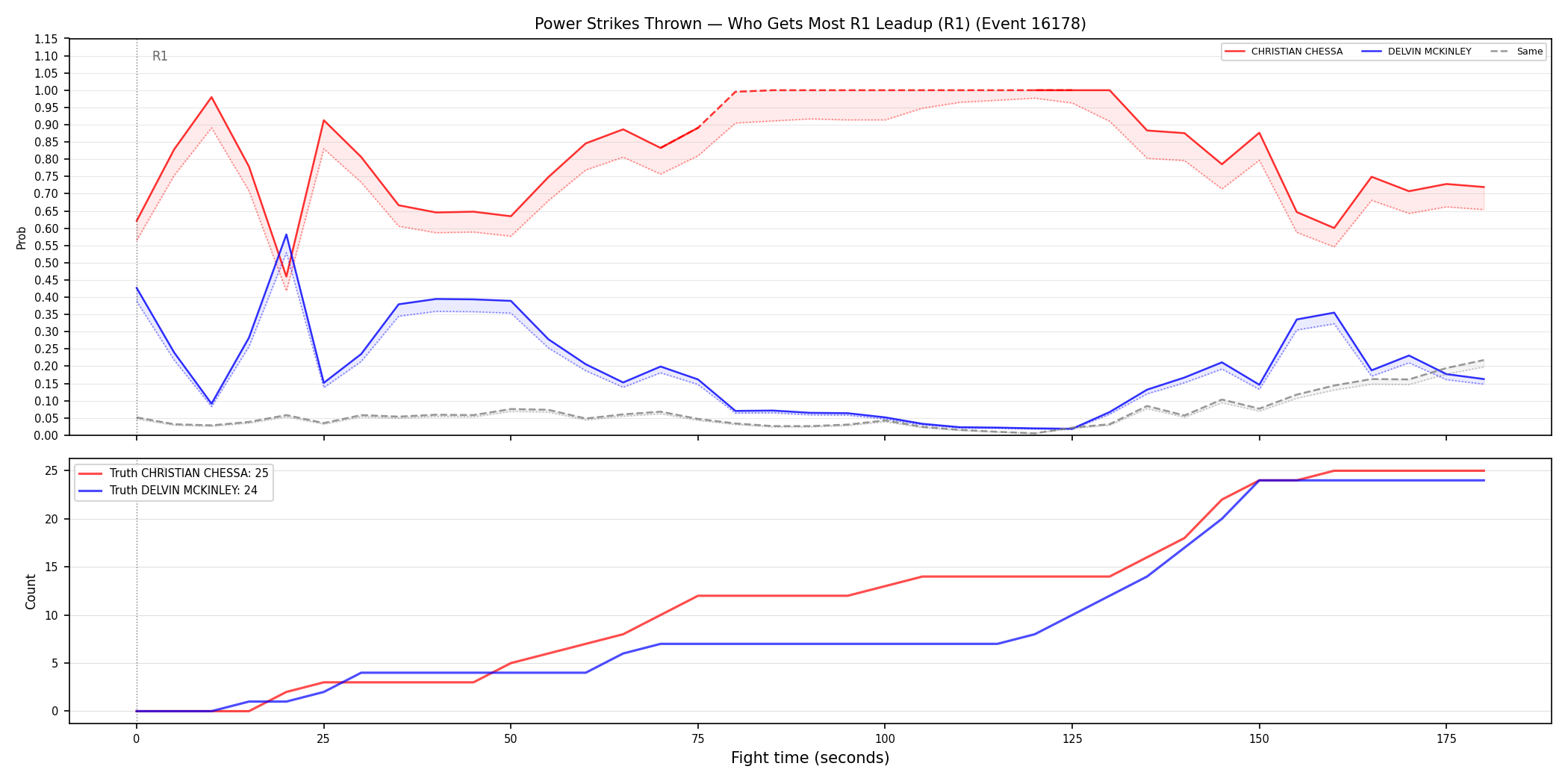 Round: Power Strikes Thrown — round 1 — leadup — Dev