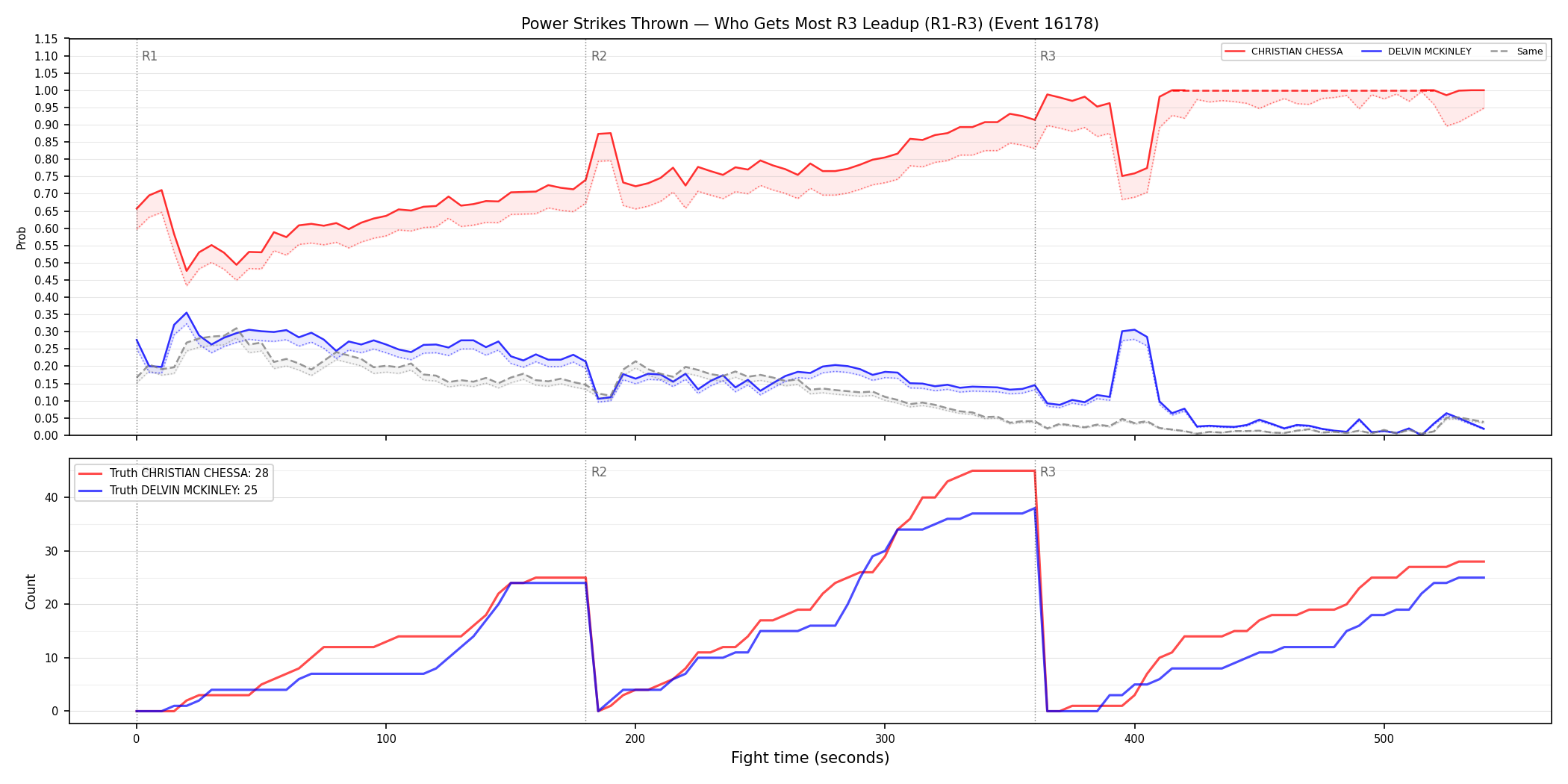 Round: Power Strikes Thrown — round 3 — leadup — Dev