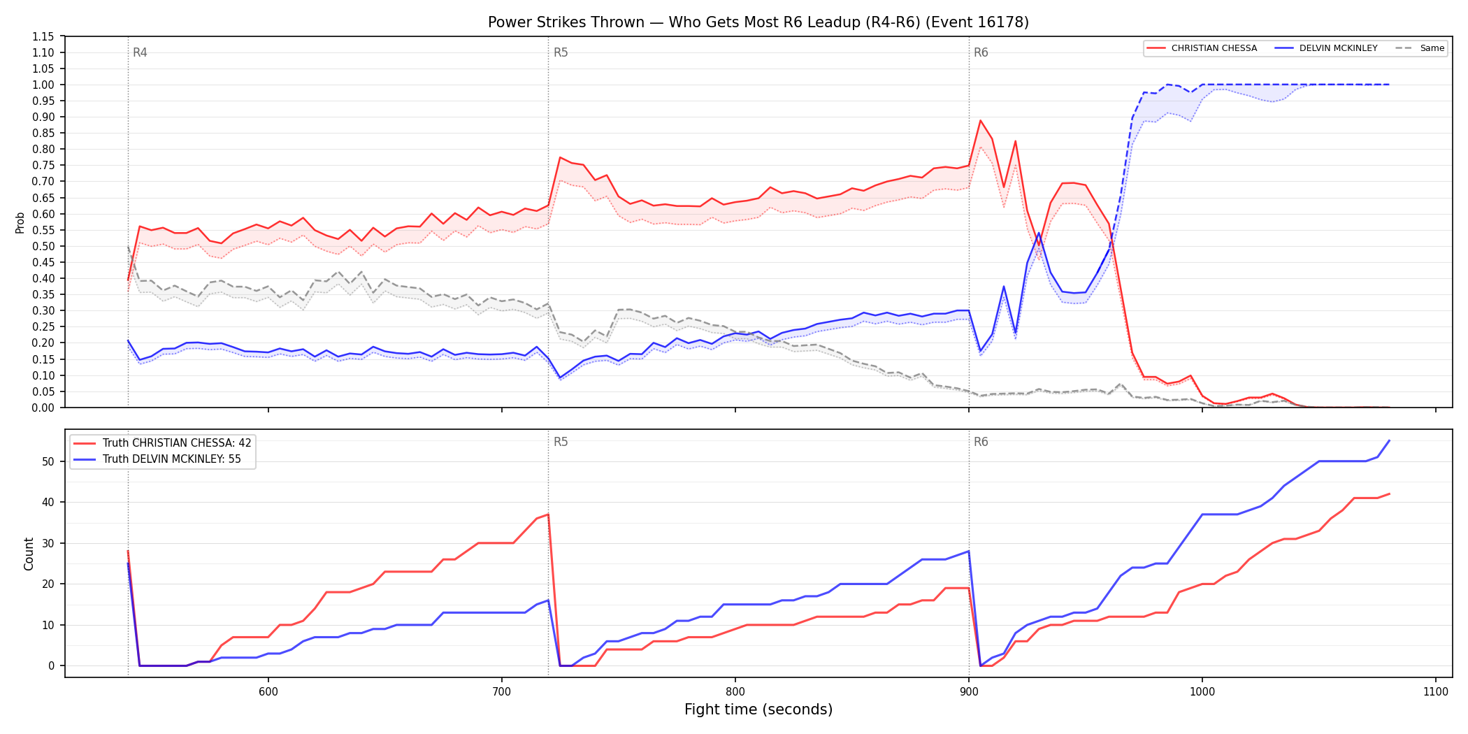 Round: Power Strikes Thrown — round 6 — leadup — Dev