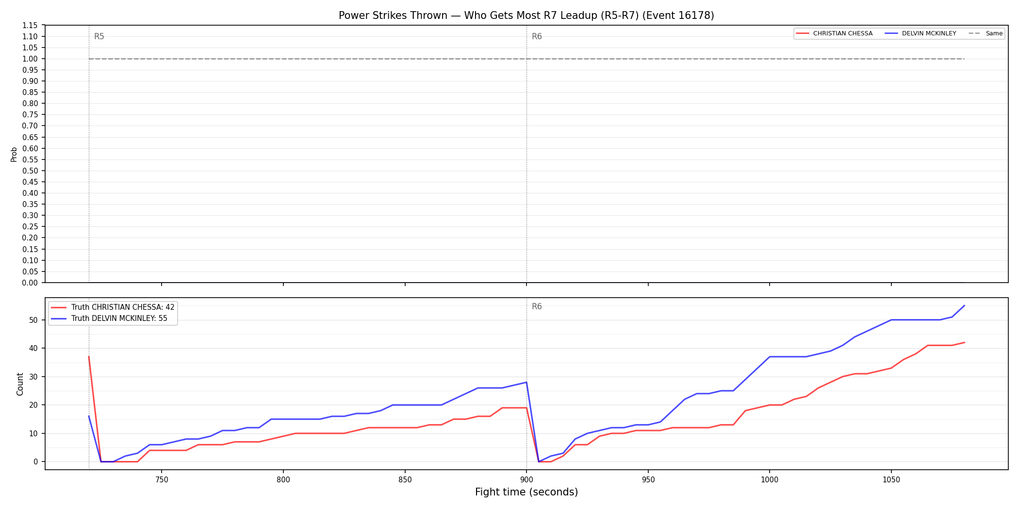 Round: Power Strikes Thrown — round 7 — leadup — Dev