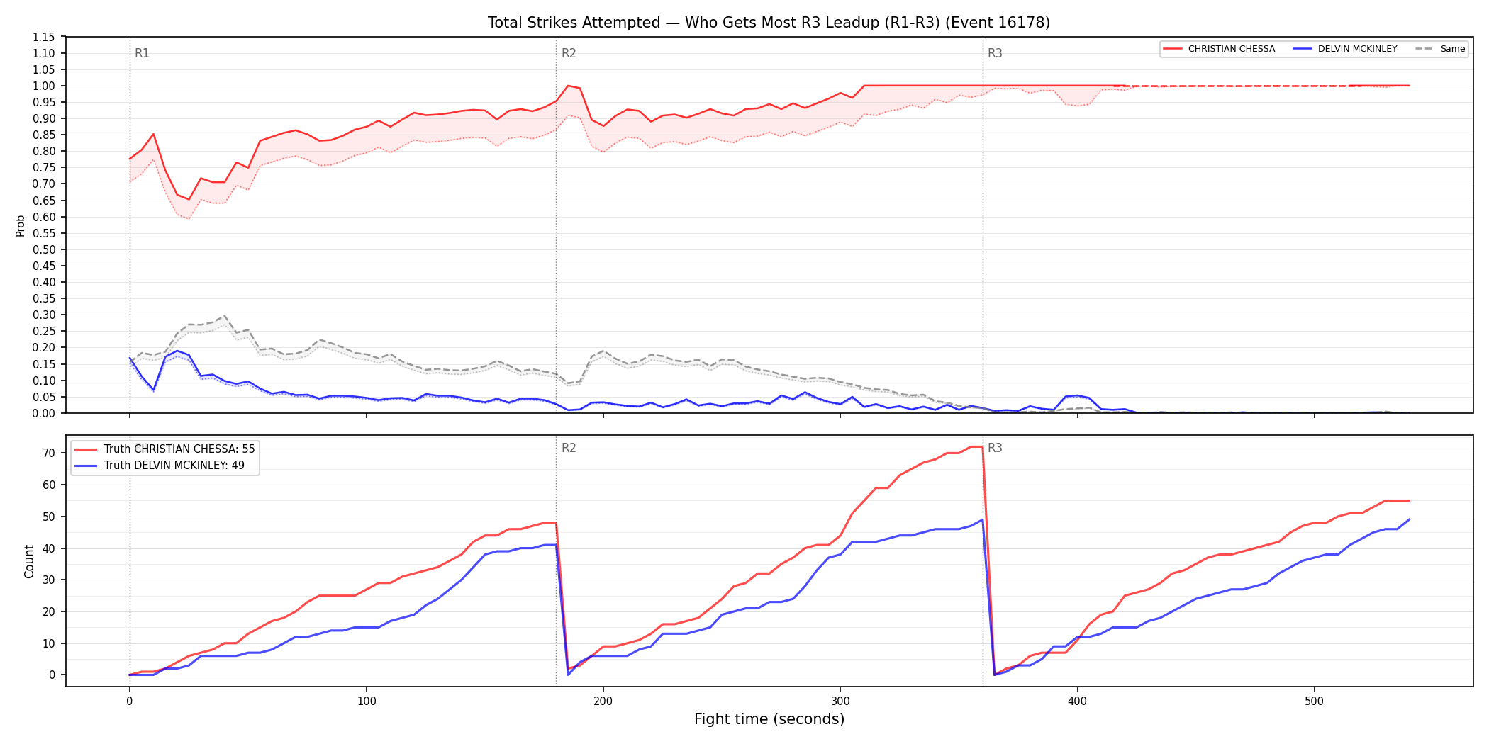 Round: Total Strikes Attempted — round 3 — leadup — Dev