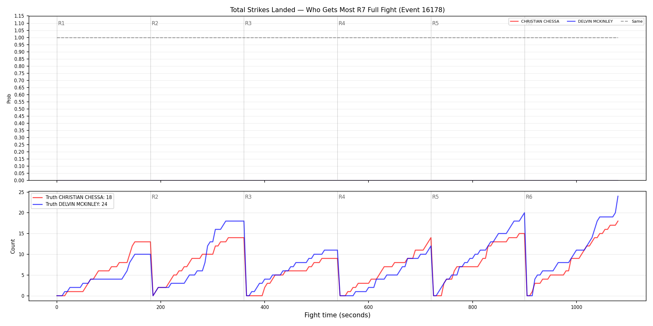 Round: Total Strikes Landed — round 7 — fight view — Dev