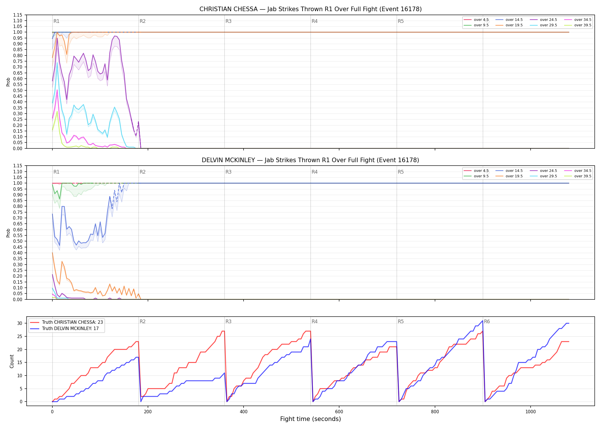 Round: Jab Strikes Thrown — round 1 — fight view — Dev