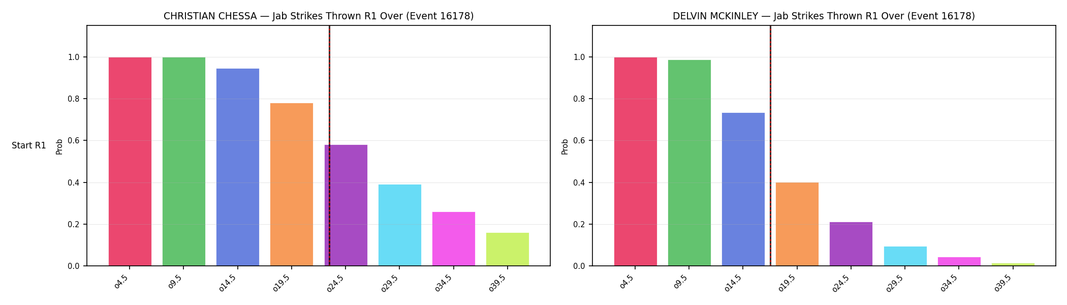 Round: Jab Strikes Thrown — round 1 — snapshots — Dev