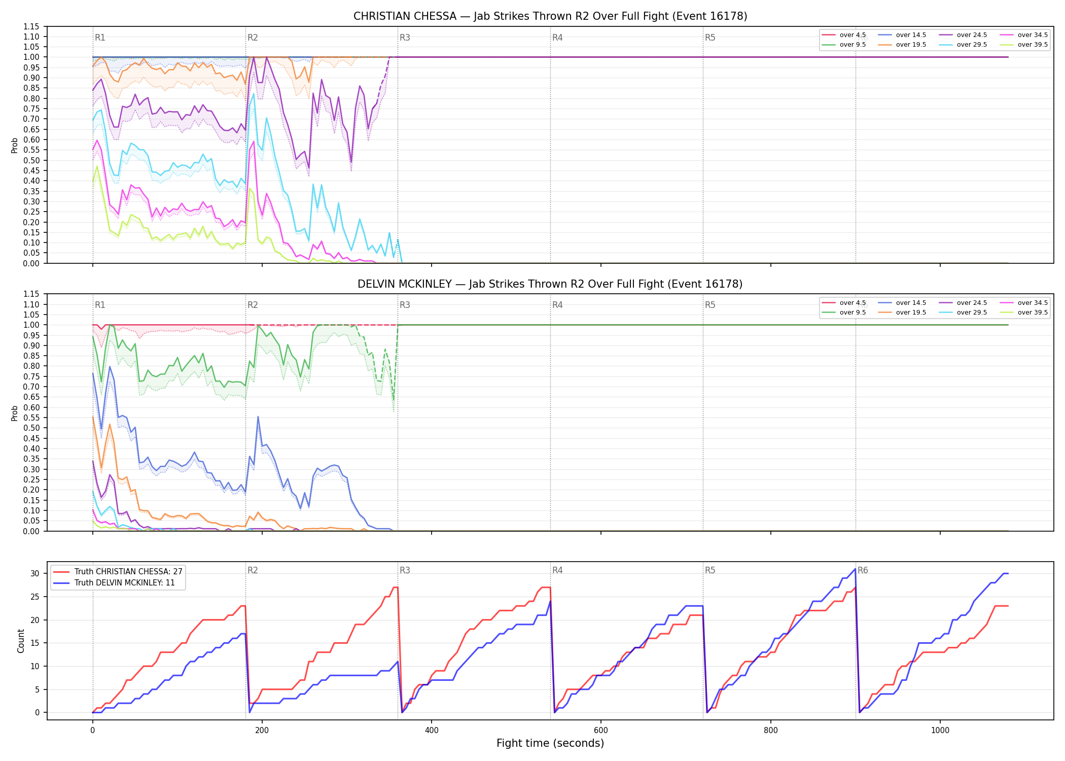 Round: Jab Strikes Thrown — round 2 — fight view — Dev
