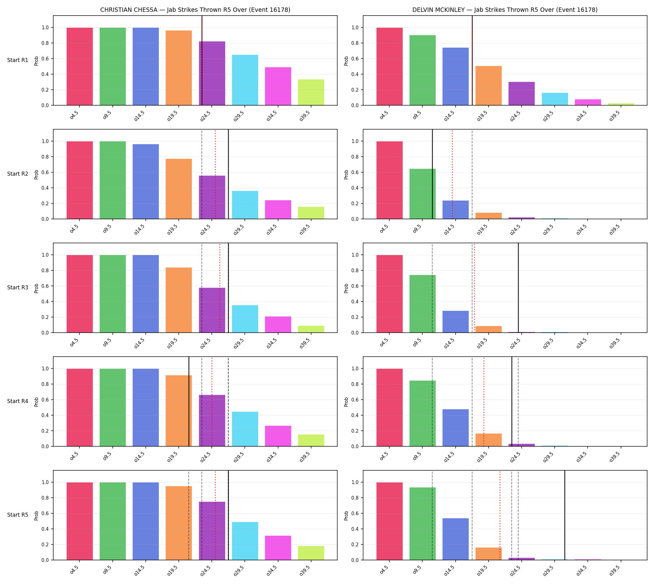 Round: Jab Strikes Thrown — round 5 — snapshots — Dev