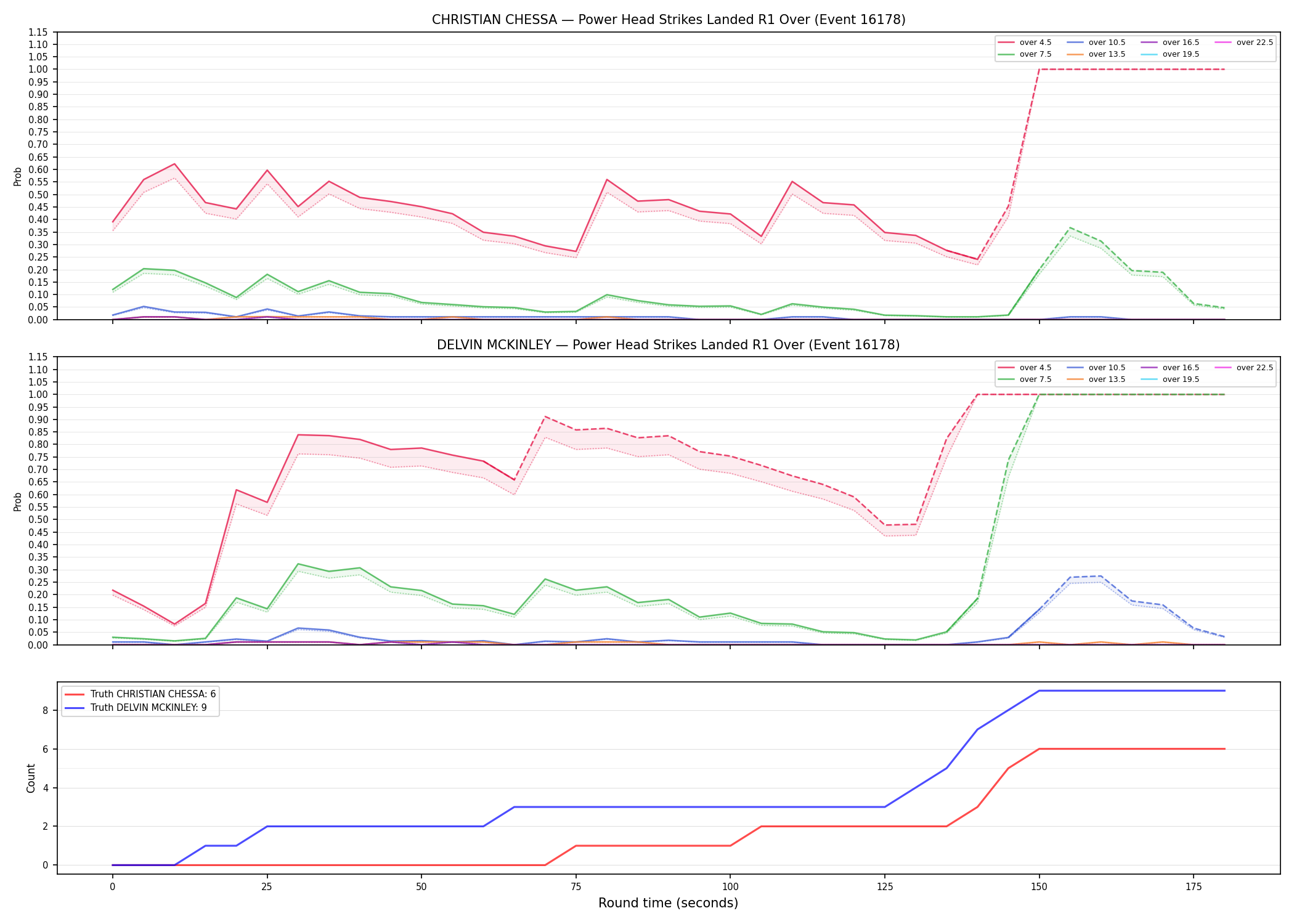 Round: Power Head Strikes Landed — round 1 — Dev