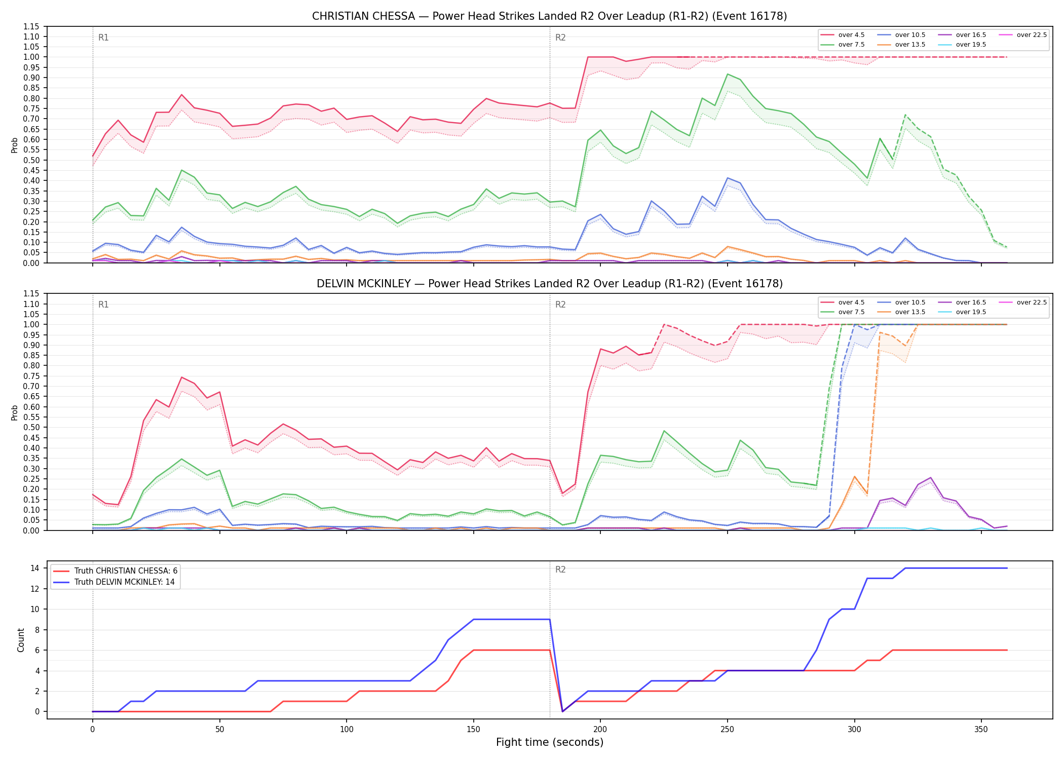 Round: Power Head Strikes Landed — round 2 — leadup — Dev