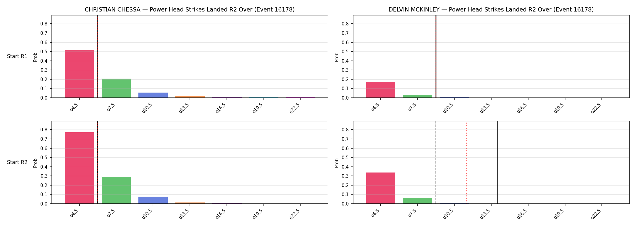 Round: Power Head Strikes Landed — round 2 — snapshots — Dev
