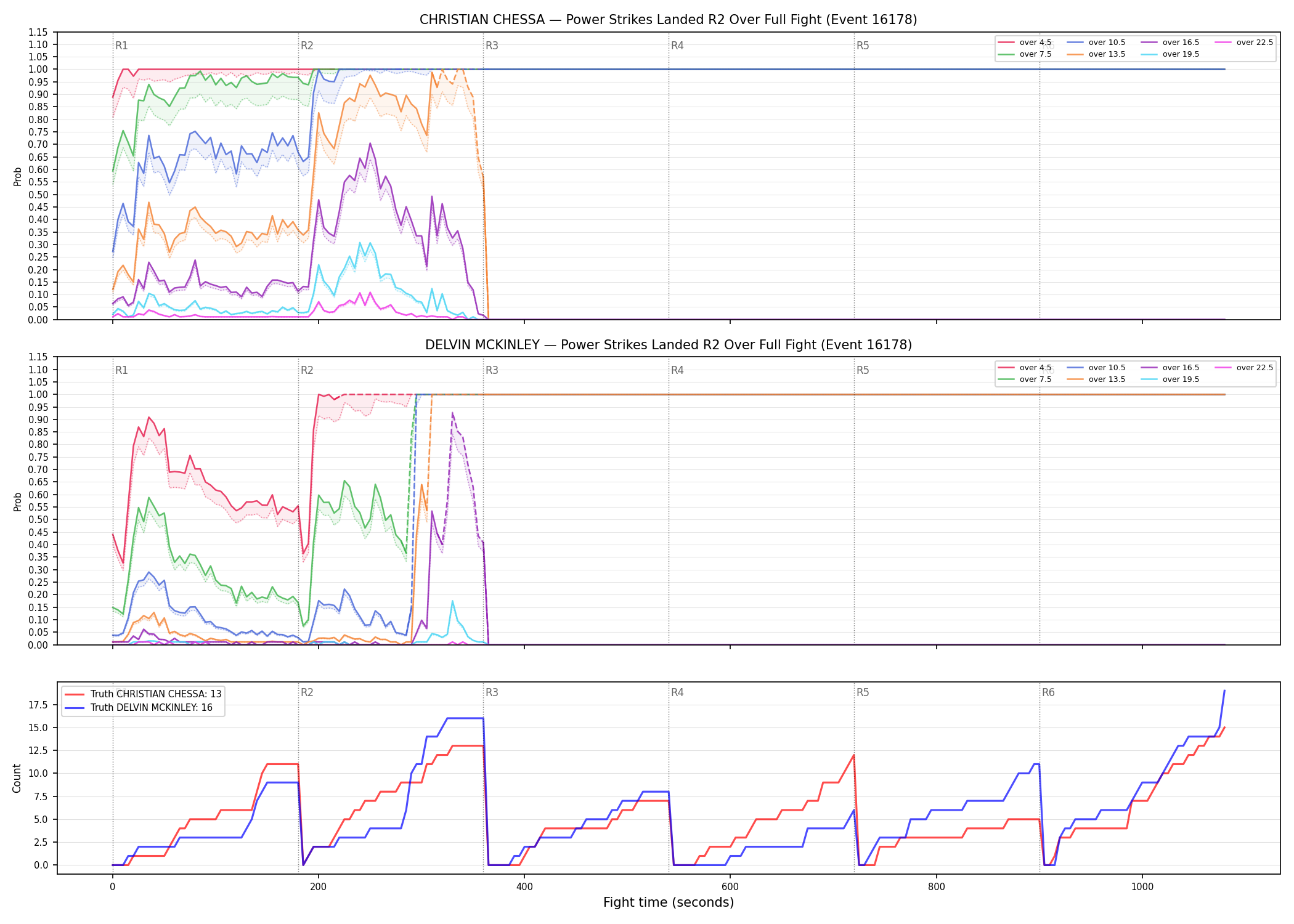 Round: Power Strikes Landed — round 2 — fight view — Dev