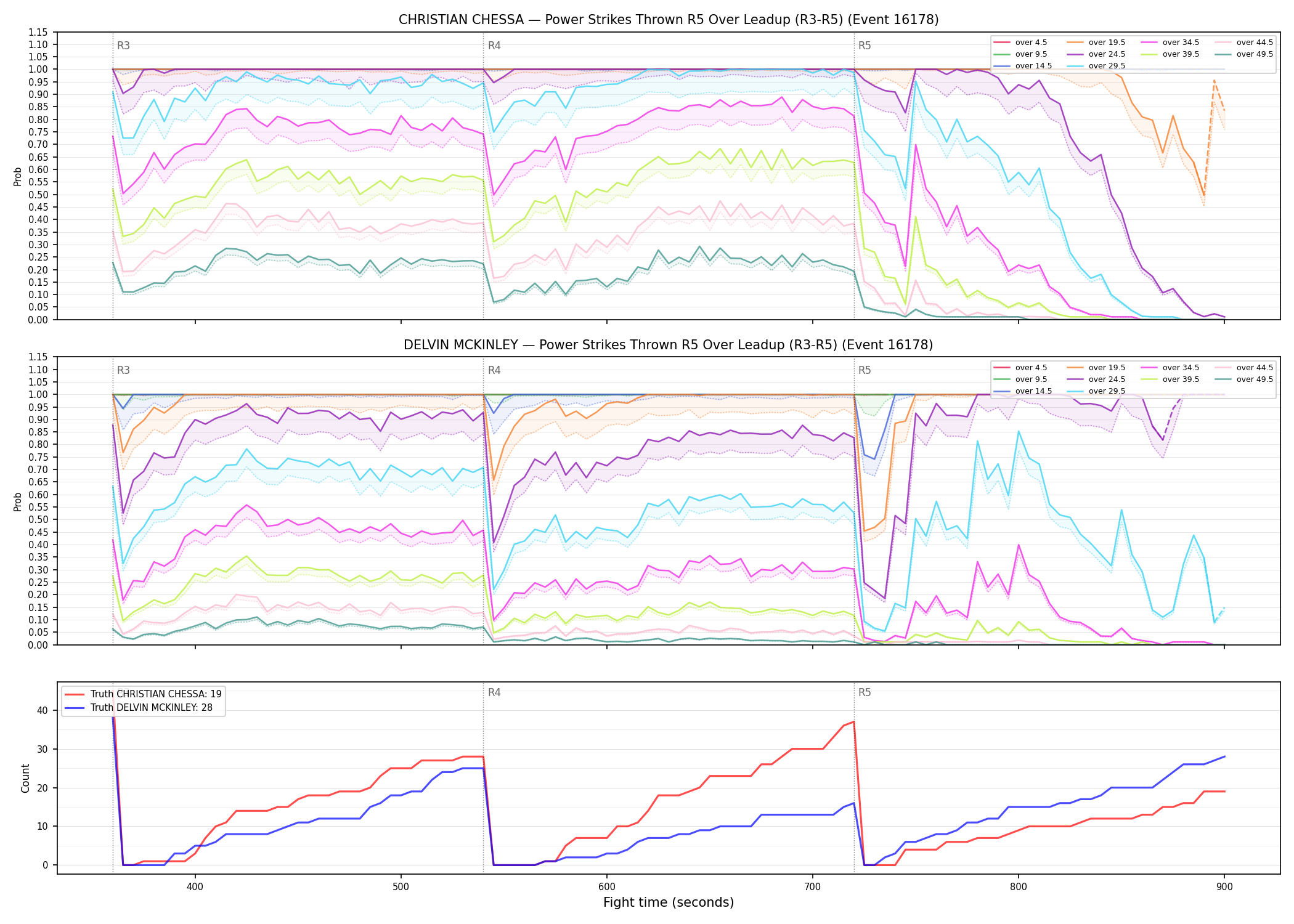 Round: Power Strikes Thrown — round 5 — leadup — Dev