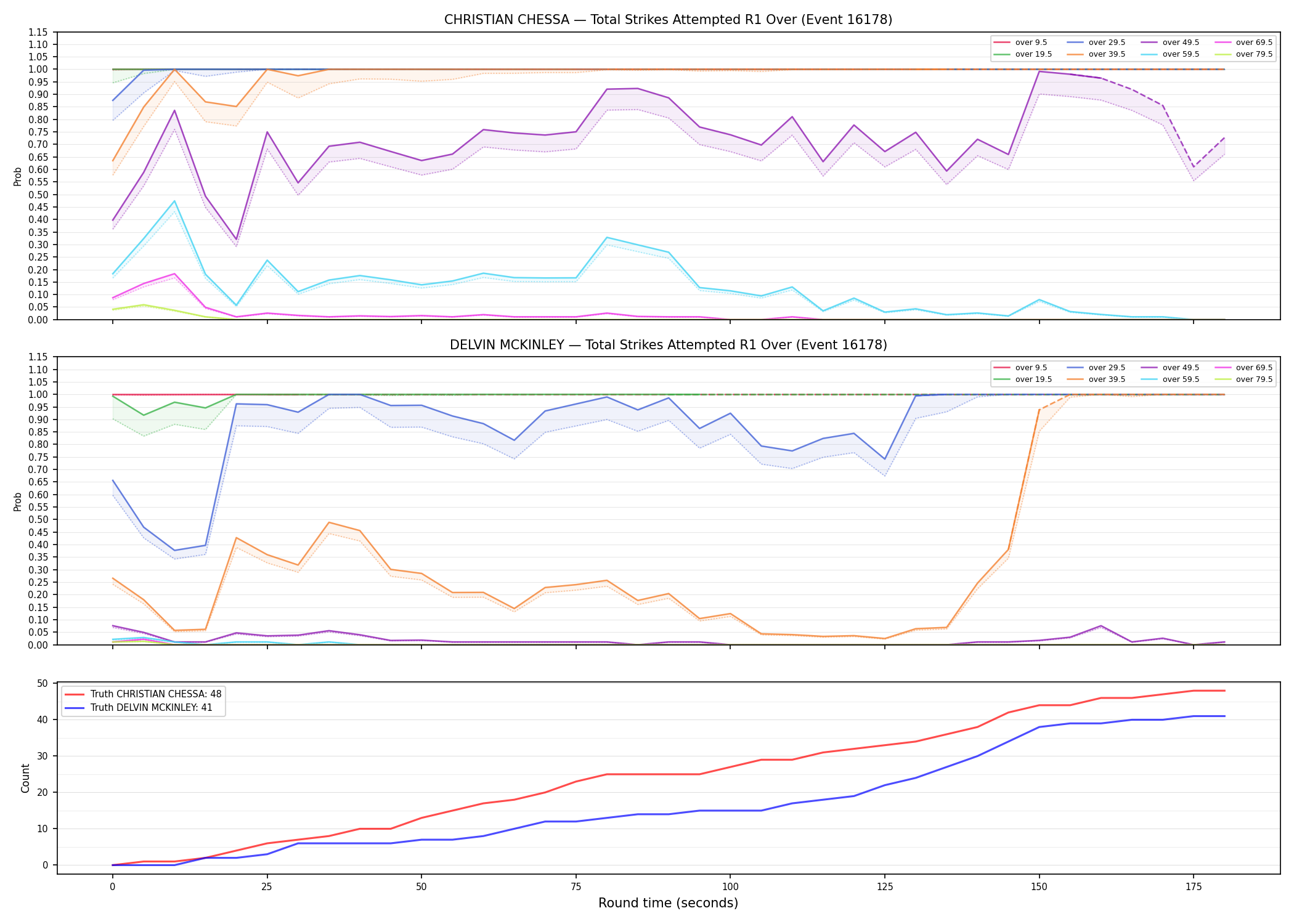 Round: Total Strikes Attempted — round 1 — Dev