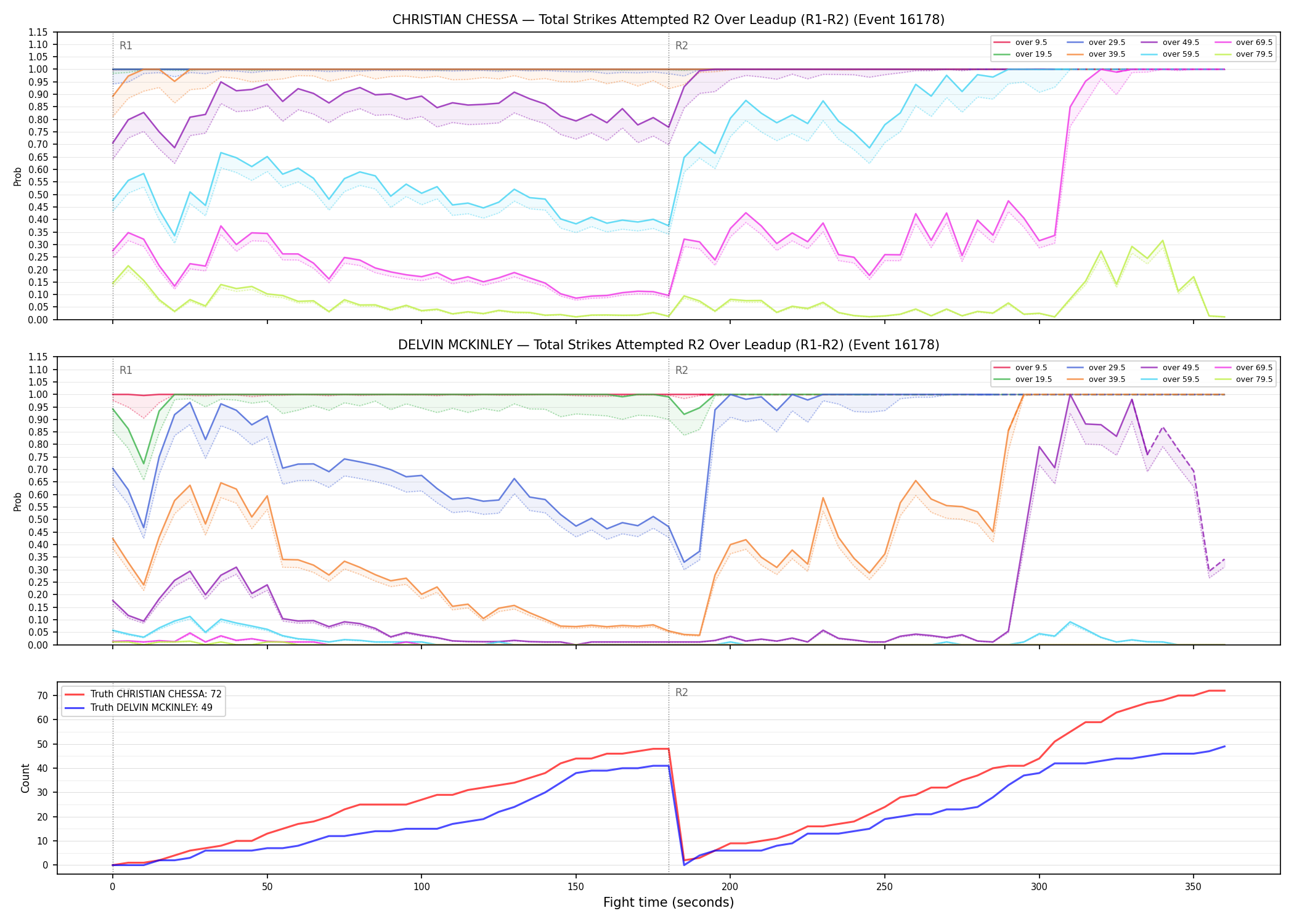 Round: Total Strikes Attempted — round 2 — leadup — Dev