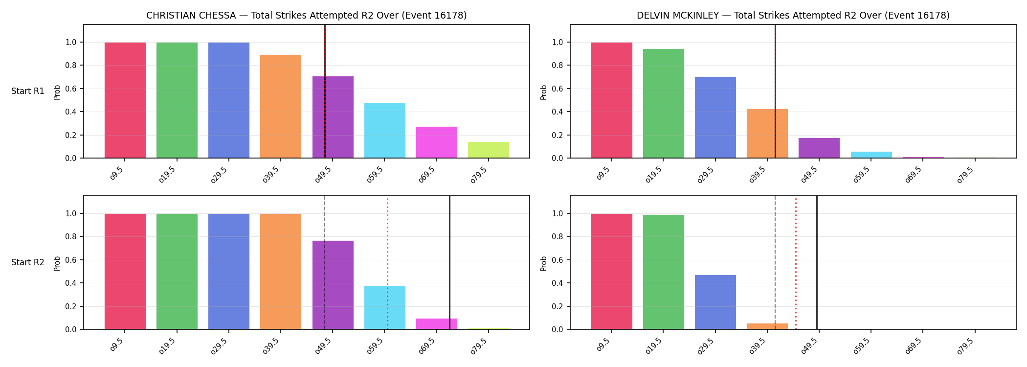 Round: Total Strikes Attempted — round 2 — snapshots — Dev