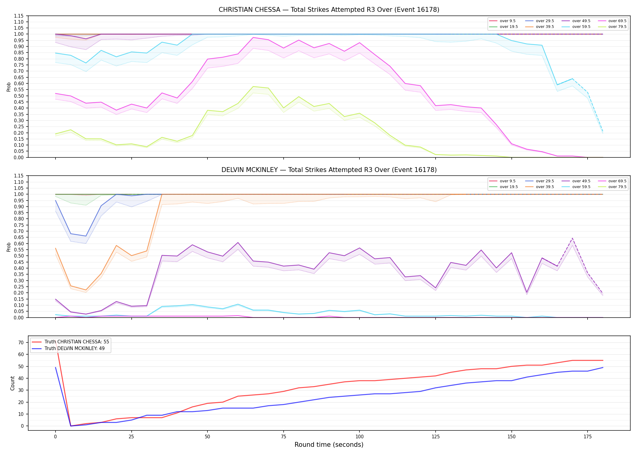 Round: Total Strikes Attempted — round 3 — Dev