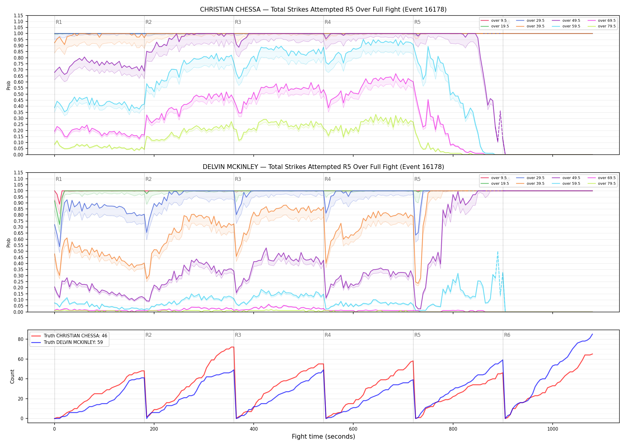 Round: Total Strikes Attempted — round 5 — fight view — Dev