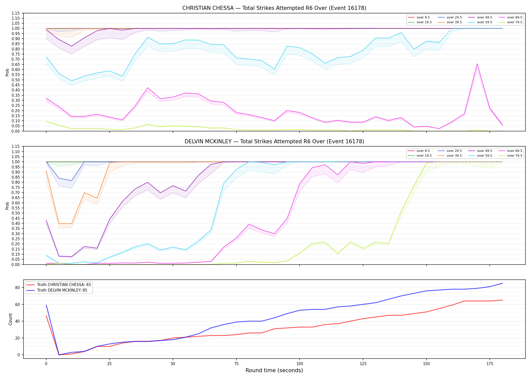 Round: Total Strikes Attempted — round 6 — Dev