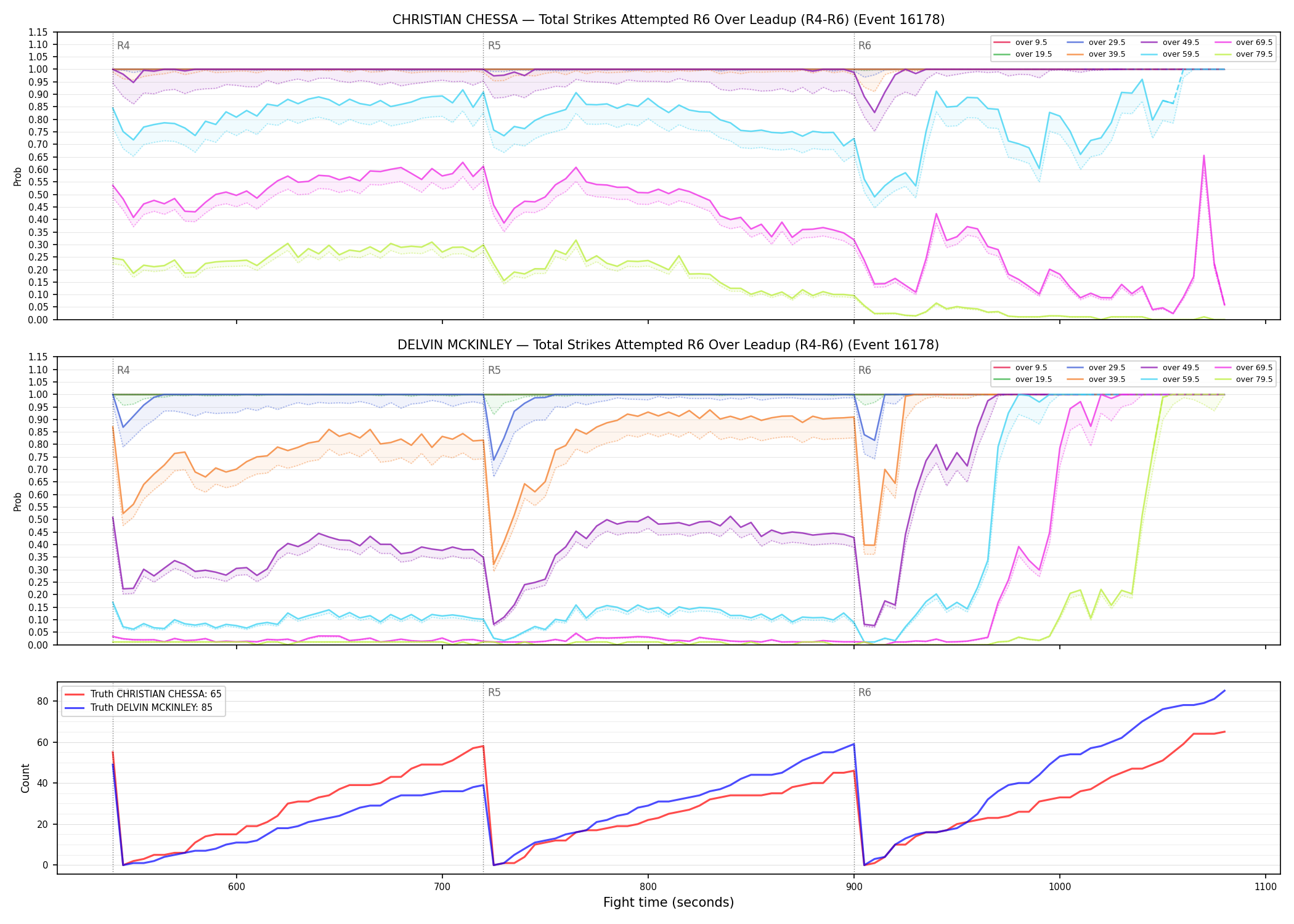Round: Total Strikes Attempted — round 6 — leadup — Dev