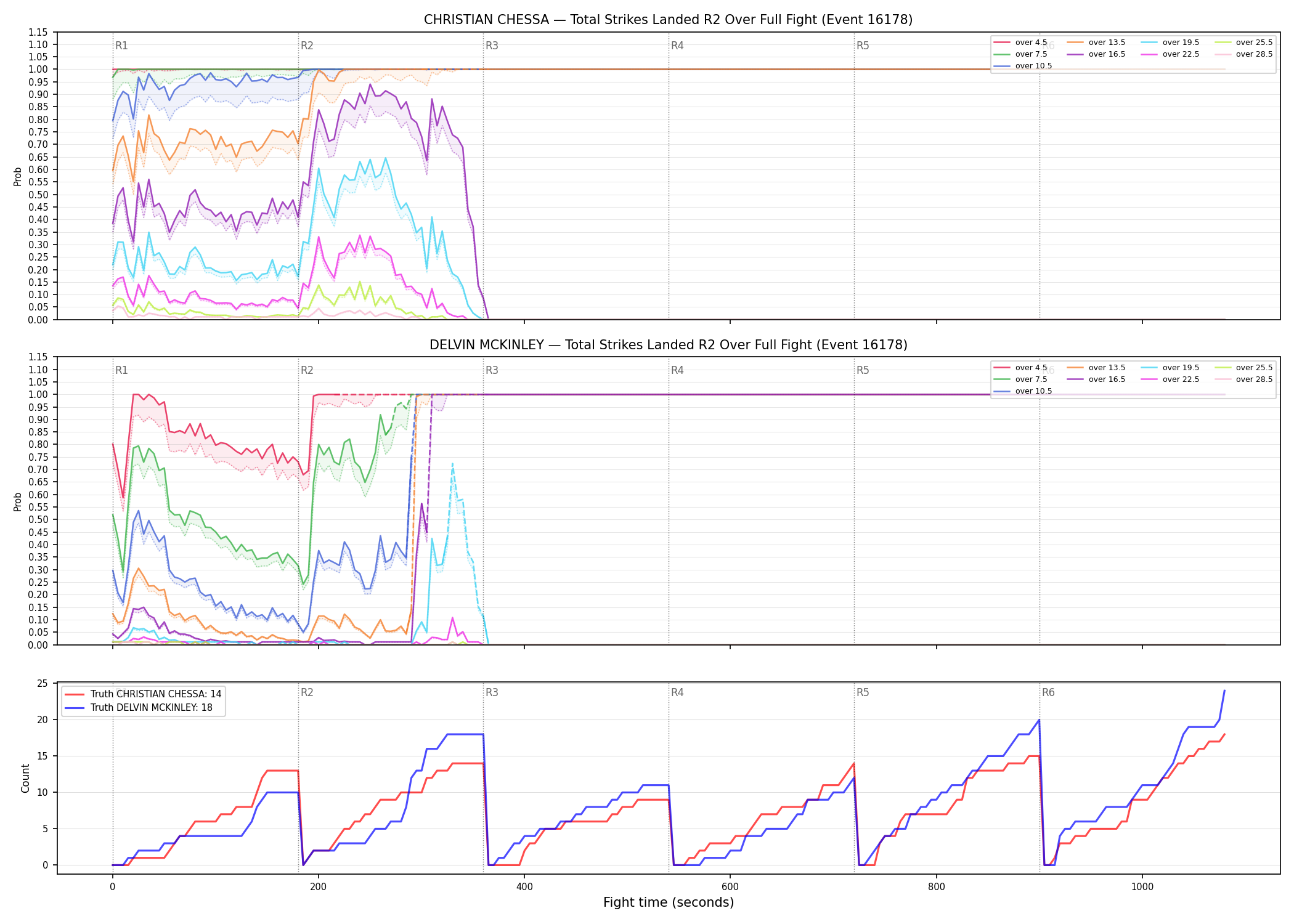 Round: Total Strikes Landed — round 2 — fight view — Dev