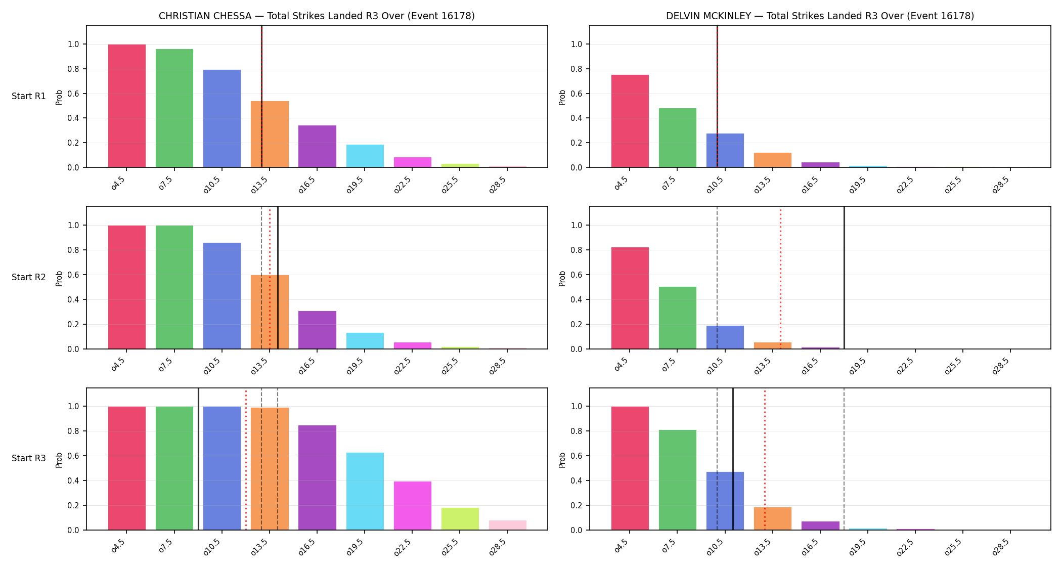 Round: Total Strikes Landed — round 3 — snapshots — Dev
