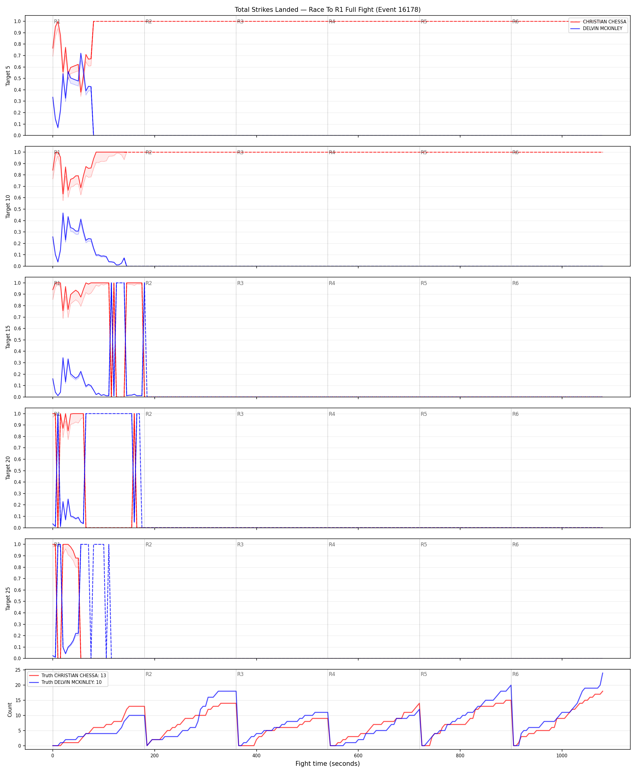 Round: Total Strikes Landed — round 1 — fight view — Dev