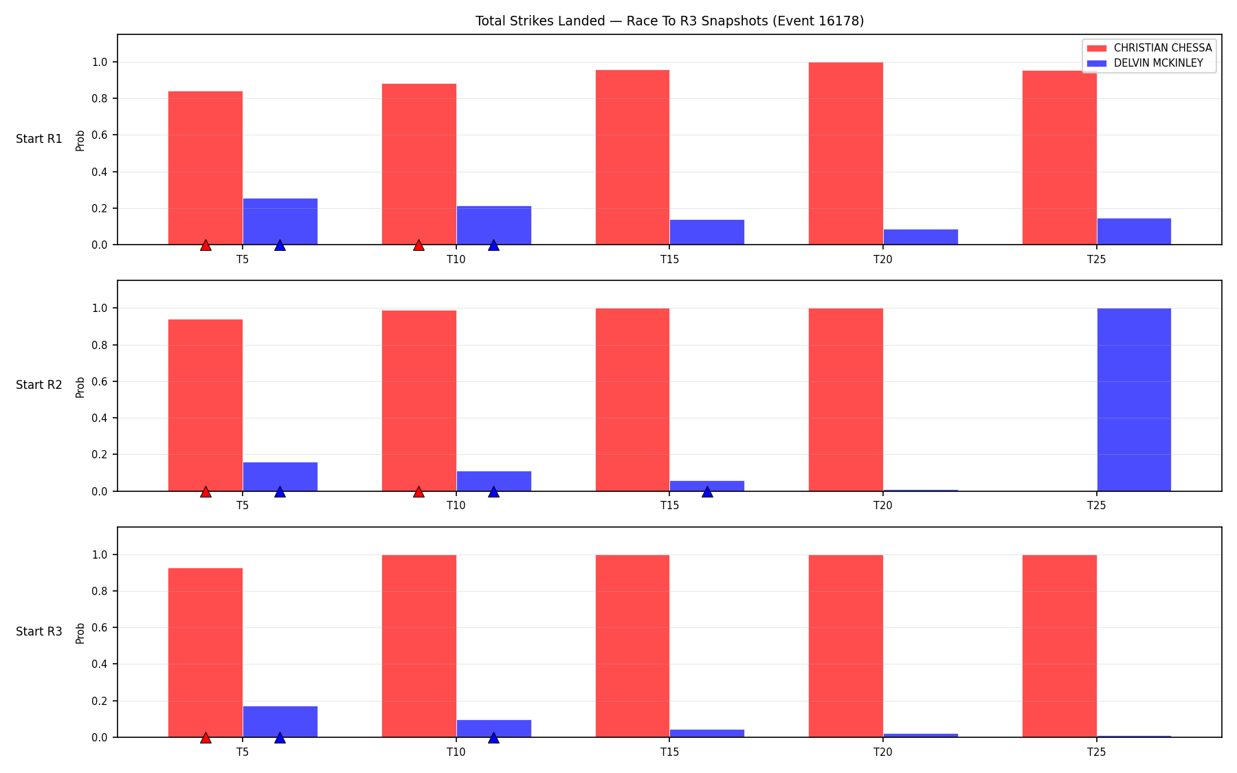 Round: Total Strikes Landed — round 3 — snapshots — Dev