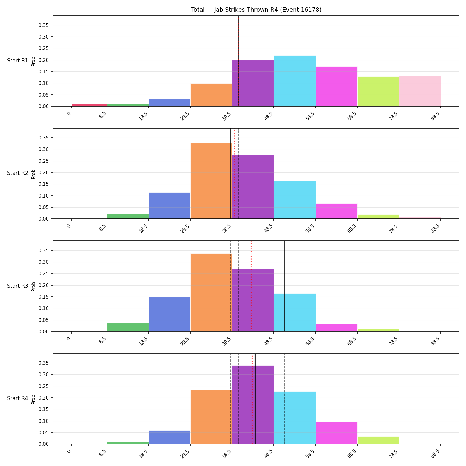 Stats/Round/Total Bins/Jab Strikes Thrown/Round 04/16178 Round 04 Snapshots — Dev