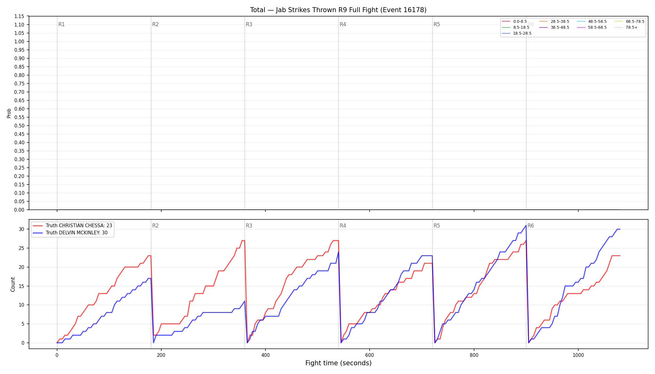 Stats/Round/Total Bins/Jab Strikes Thrown/Round 09/16178 Round 09 Fight — Dev
