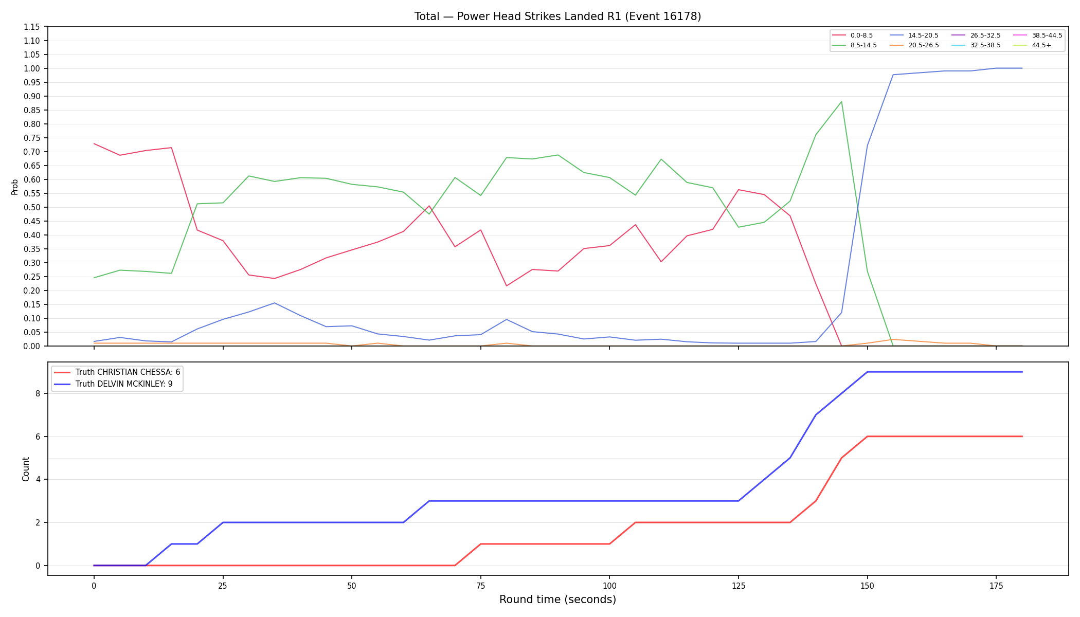Stats/Round/Total Bins/Power Head Strikes Landed/Round 01/16178 Round 01 — Dev