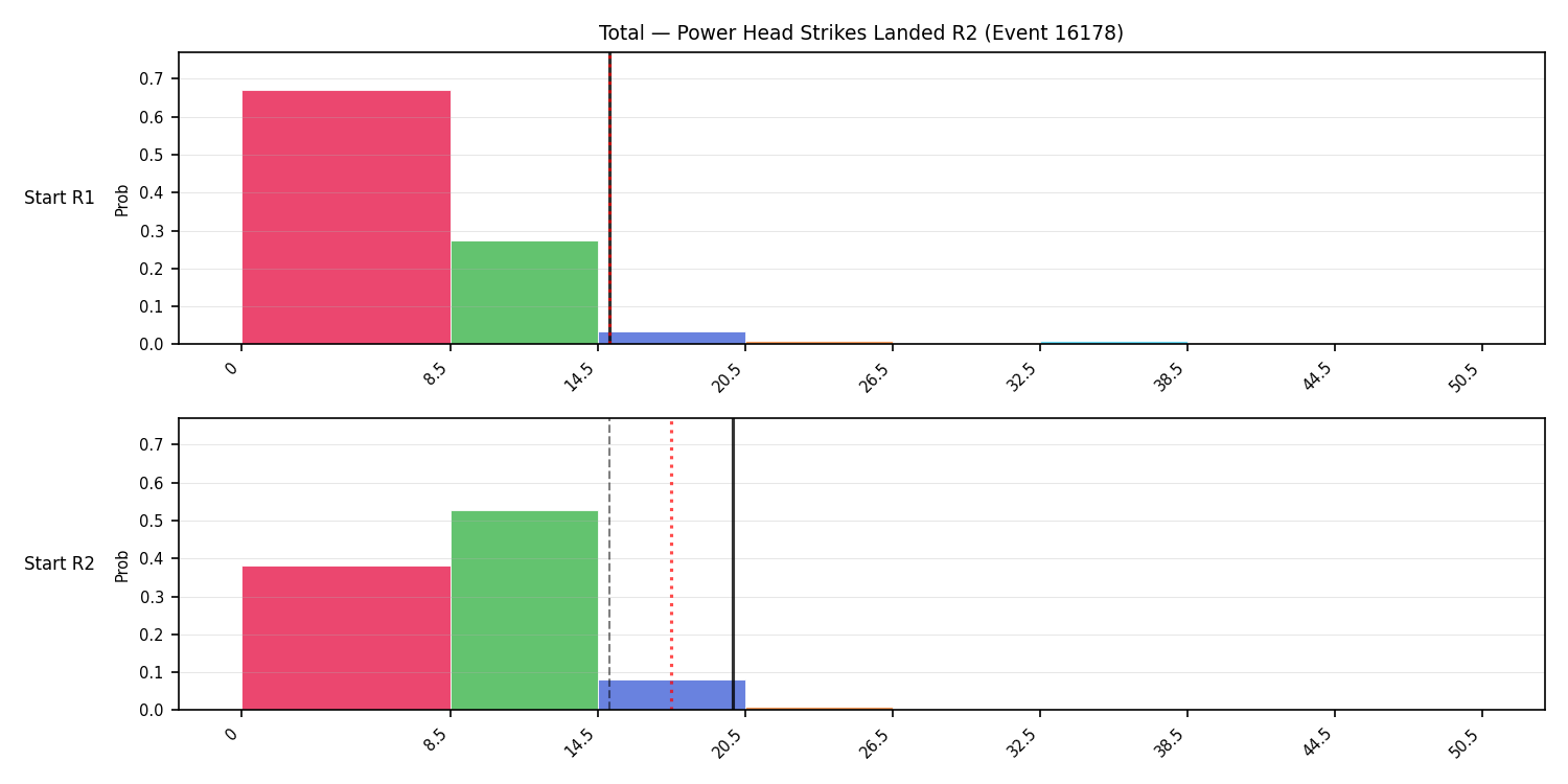 Stats/Round/Total Bins/Power Head Strikes Landed/Round 02/16178 Round 02 Snapshots — Dev