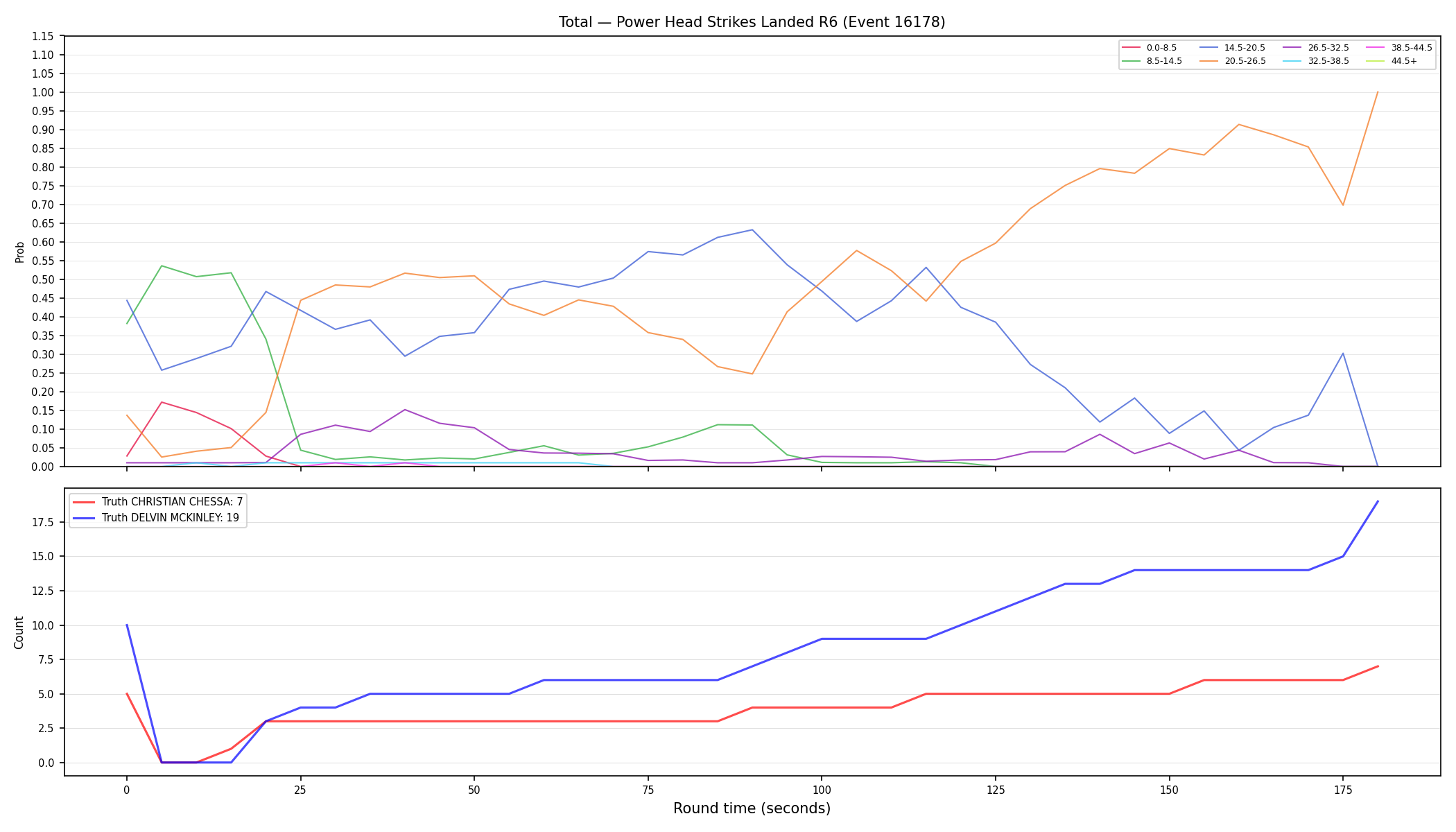 Stats/Round/Total Bins/Power Head Strikes Landed/Round 06/16178 Round 06 — Dev