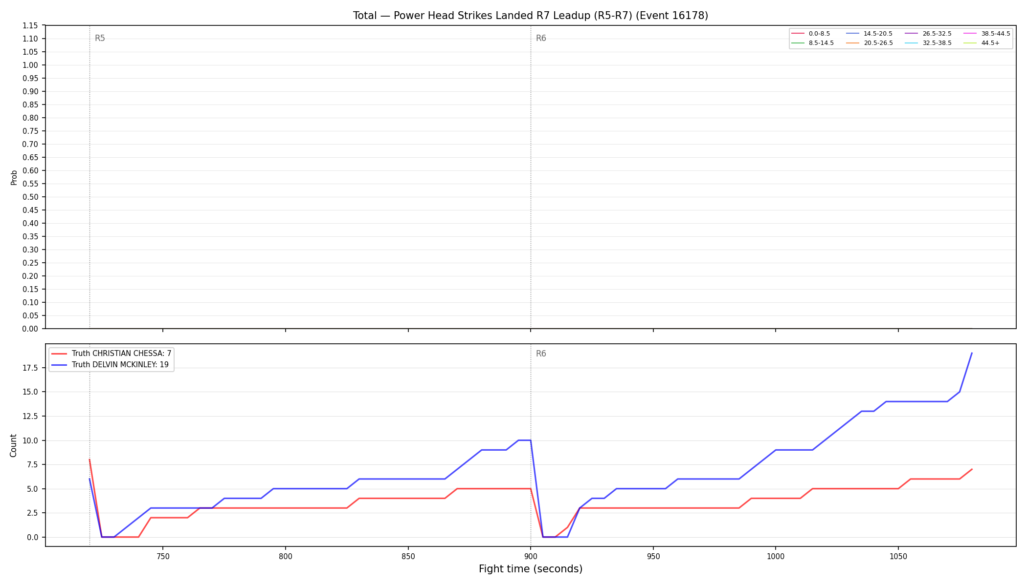 Stats/Round/Total Bins/Power Head Strikes Landed/Round 07/16178 Round 07 Leadup — Dev