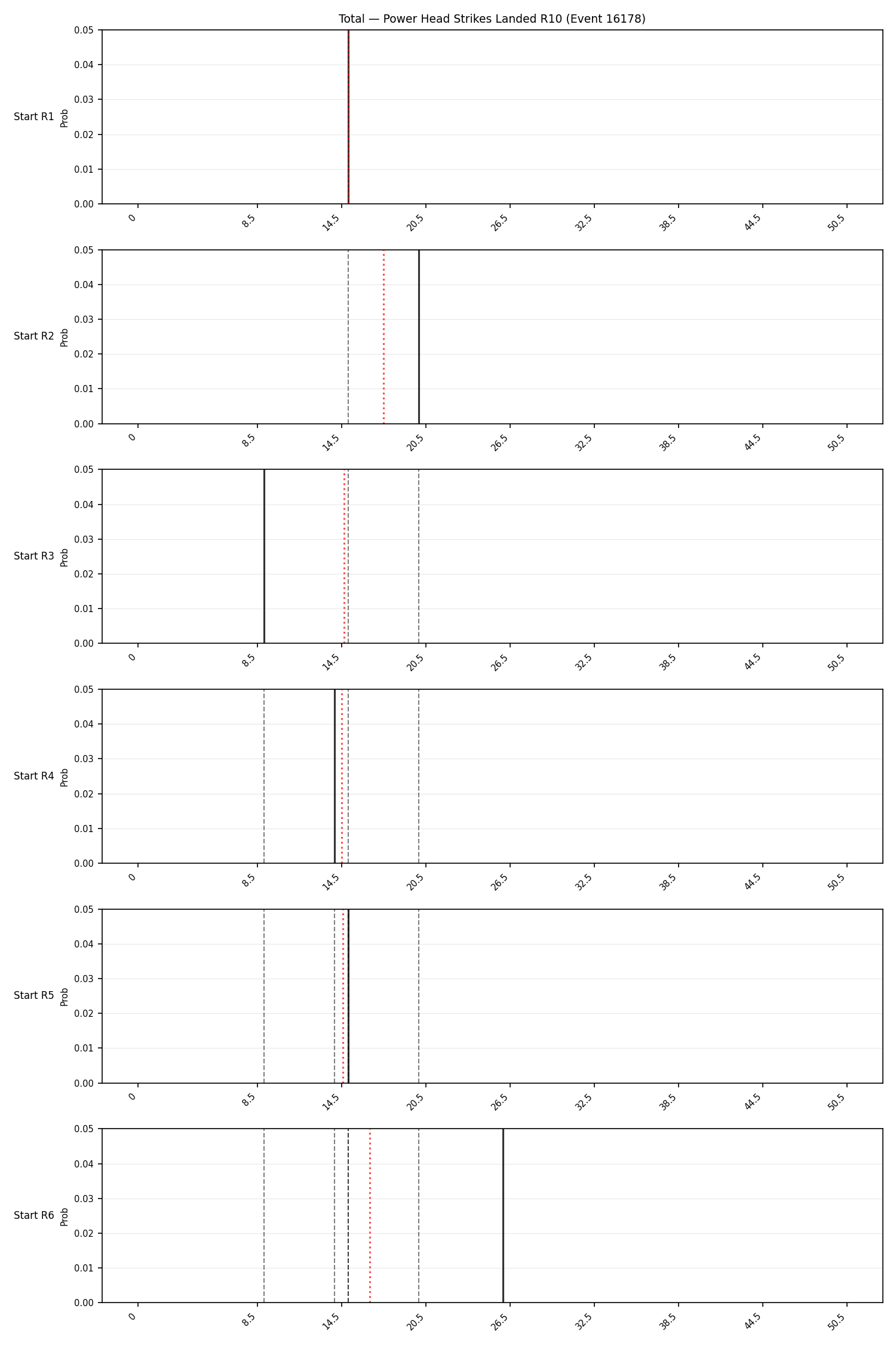 Stats/Round/Total Bins/Power Head Strikes Landed/Round 10/16178 Round 10 Snapshots — Dev