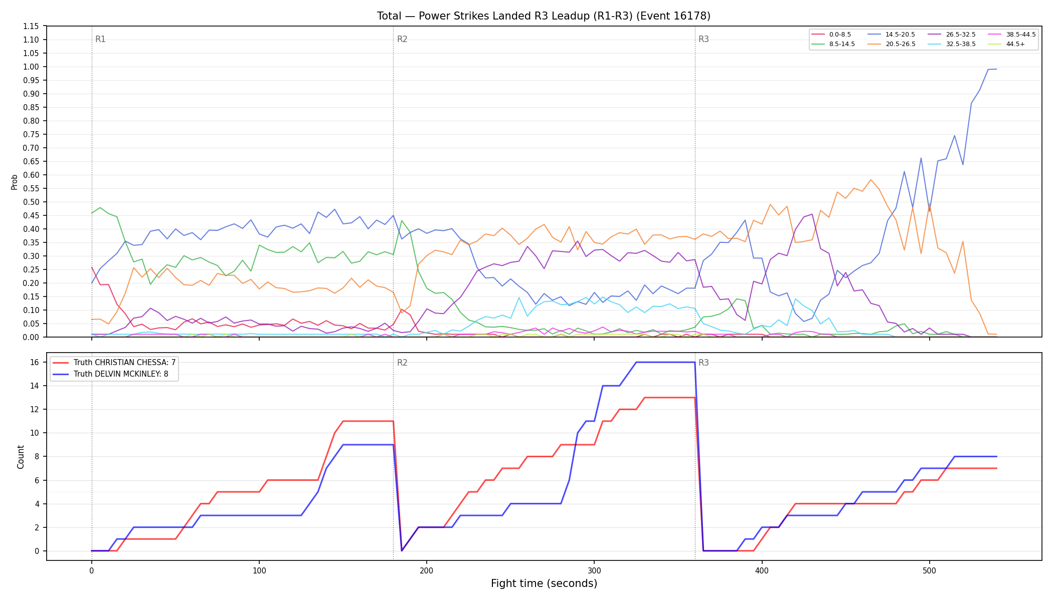 Stats/Round/Total Bins/Power Strikes Landed/Round 03/16178 Round 03 Leadup — Dev