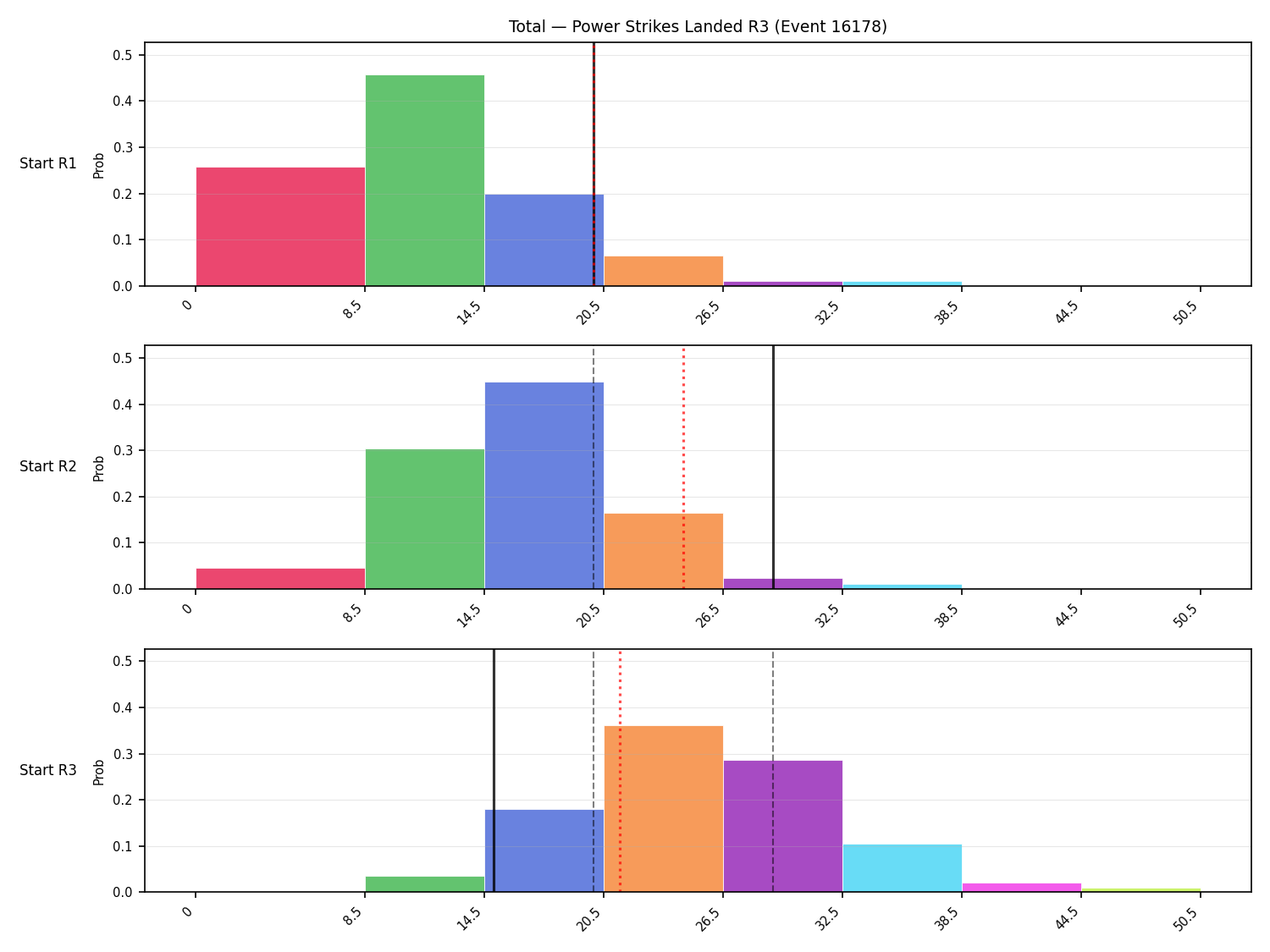 Stats/Round/Total Bins/Power Strikes Landed/Round 03/16178 Round 03 Snapshots — Dev