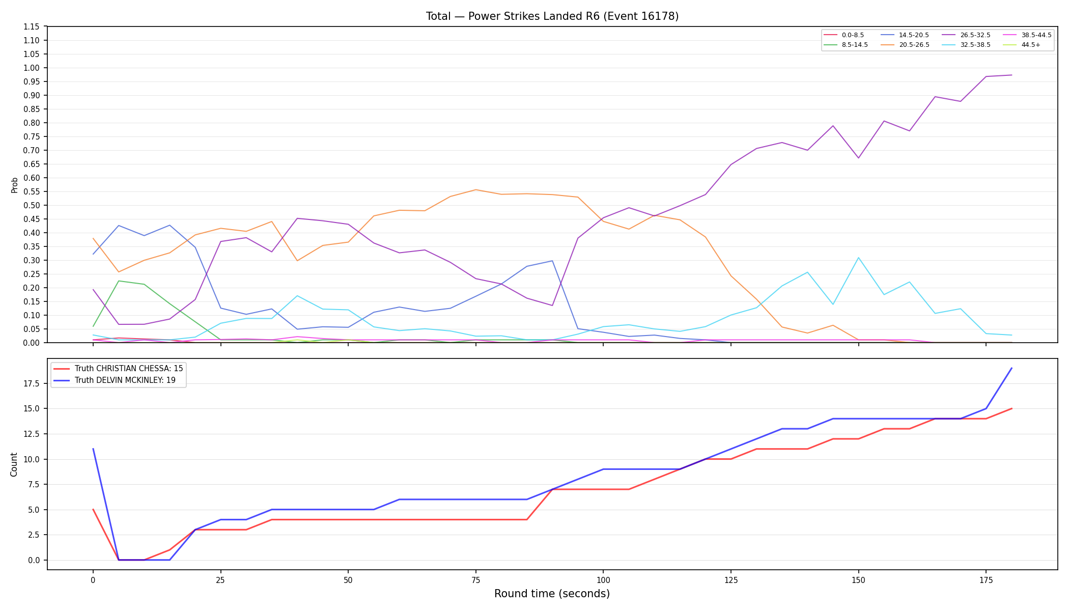 Stats/Round/Total Bins/Power Strikes Landed/Round 06/16178 Round 06 — Dev