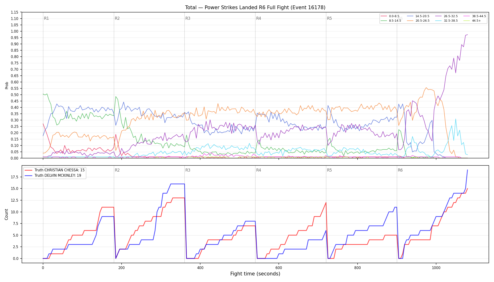 Stats/Round/Total Bins/Power Strikes Landed/Round 06/16178 Round 06 Fight — Dev