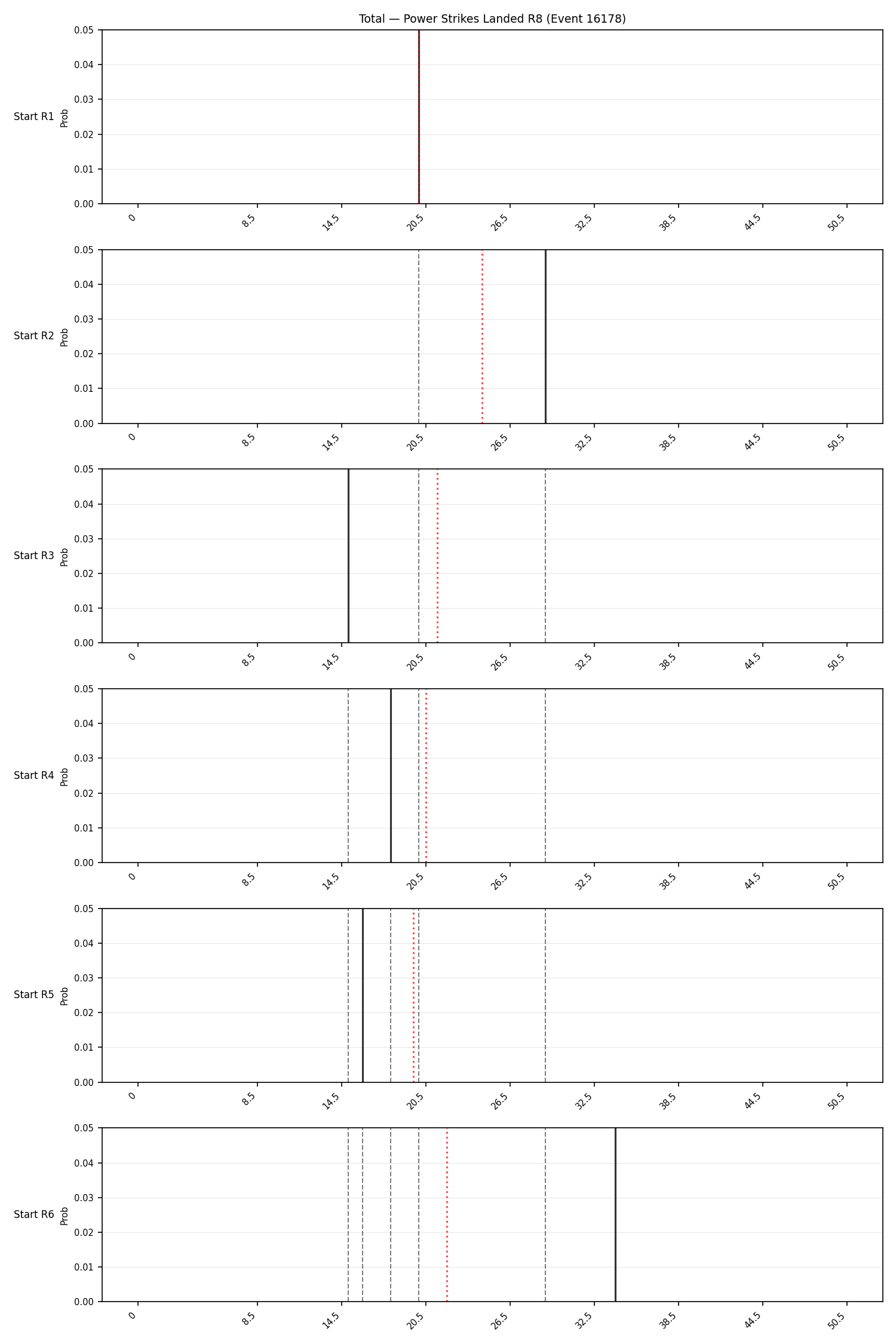 Stats/Round/Total Bins/Power Strikes Landed/Round 08/16178 Round 08 Snapshots — Dev