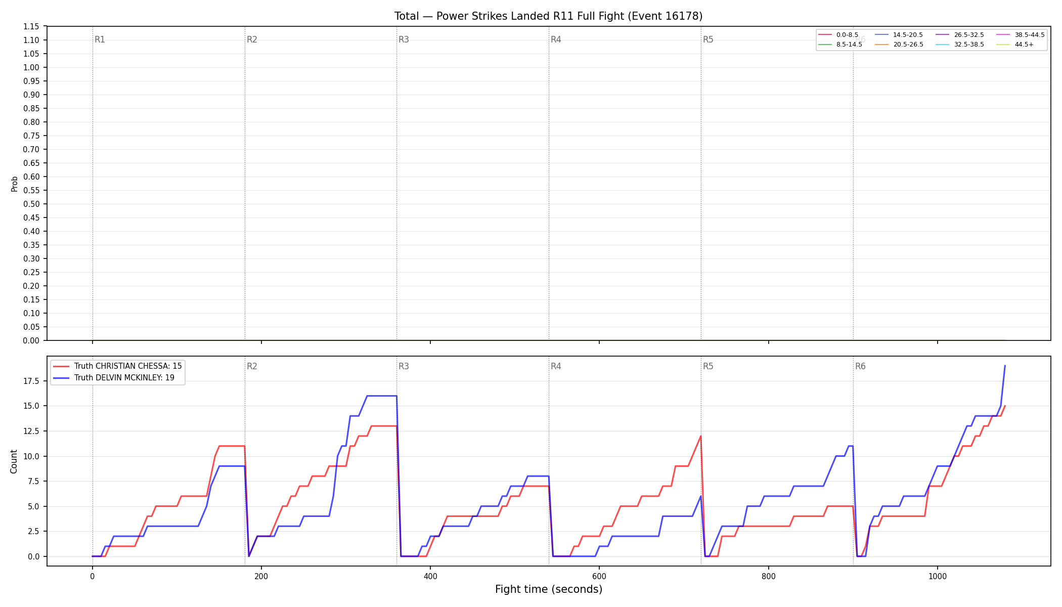 Stats/Round/Total Bins/Power Strikes Landed/Round 11/16178 Round 11 Fight — Dev