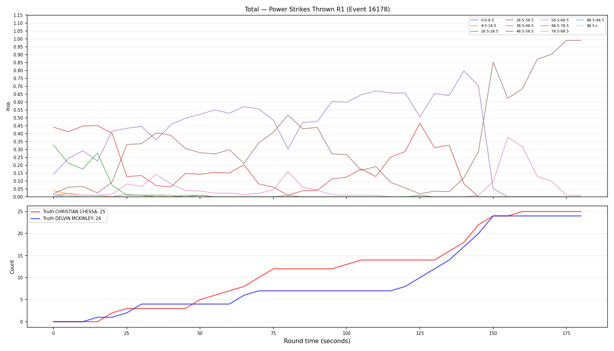 Stats/Round/Total Bins/Power Strikes Thrown/Round 01/16178 Round 01 — Dev