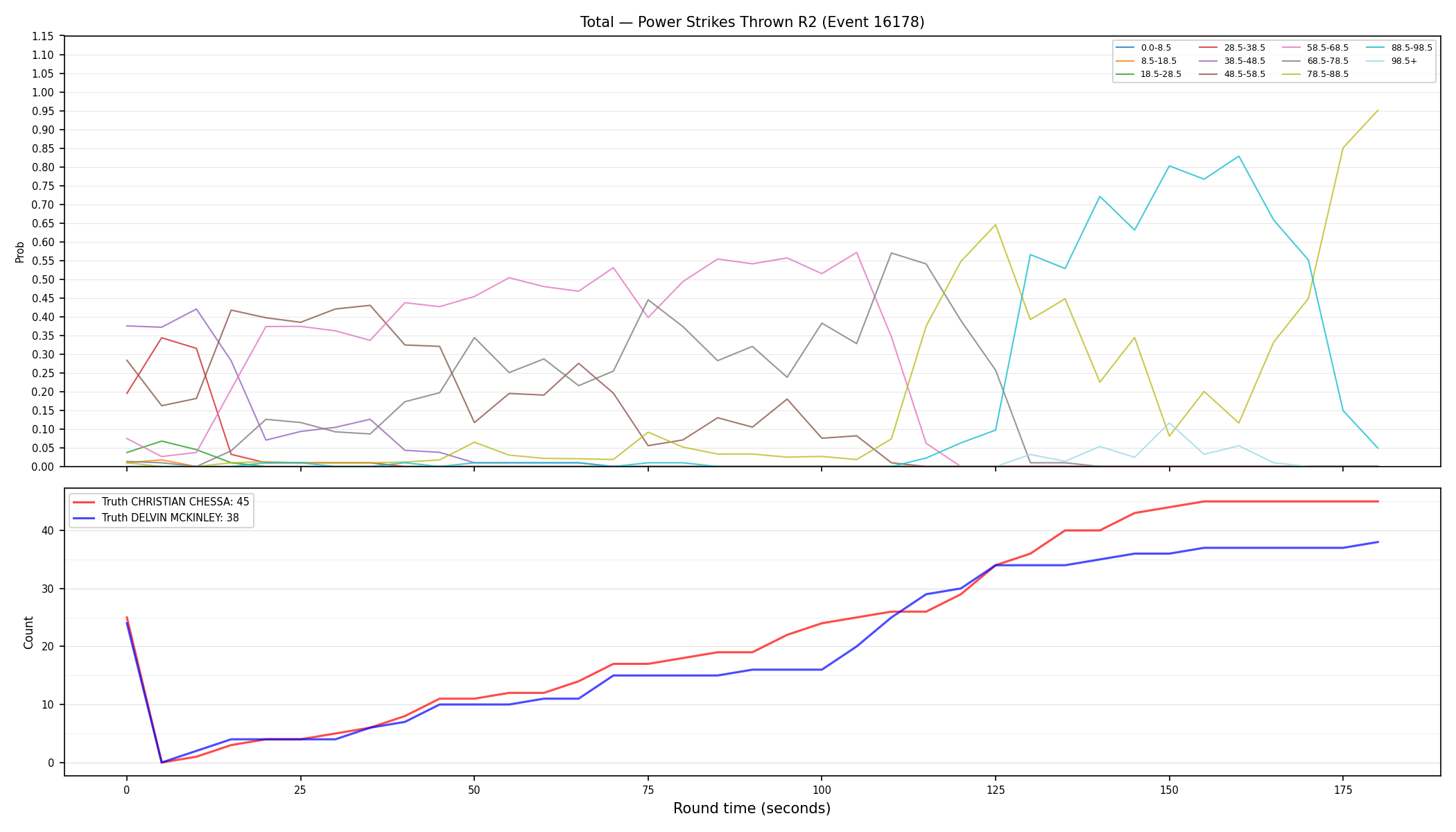 Stats/Round/Total Bins/Power Strikes Thrown/Round 02/16178 Round 02 — Dev