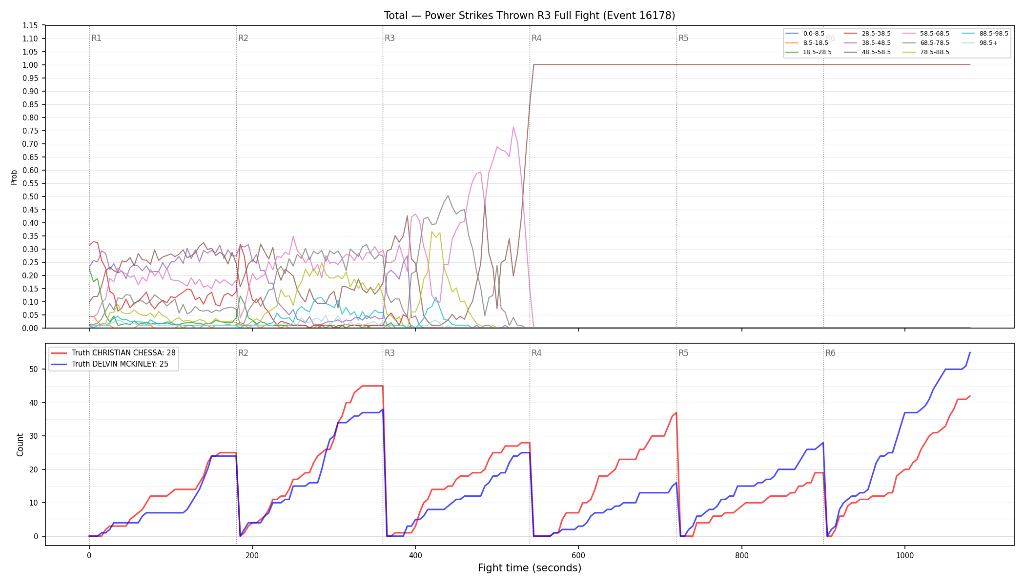 Stats/Round/Total Bins/Power Strikes Thrown/Round 03/16178 Round 03 Fight — Dev
