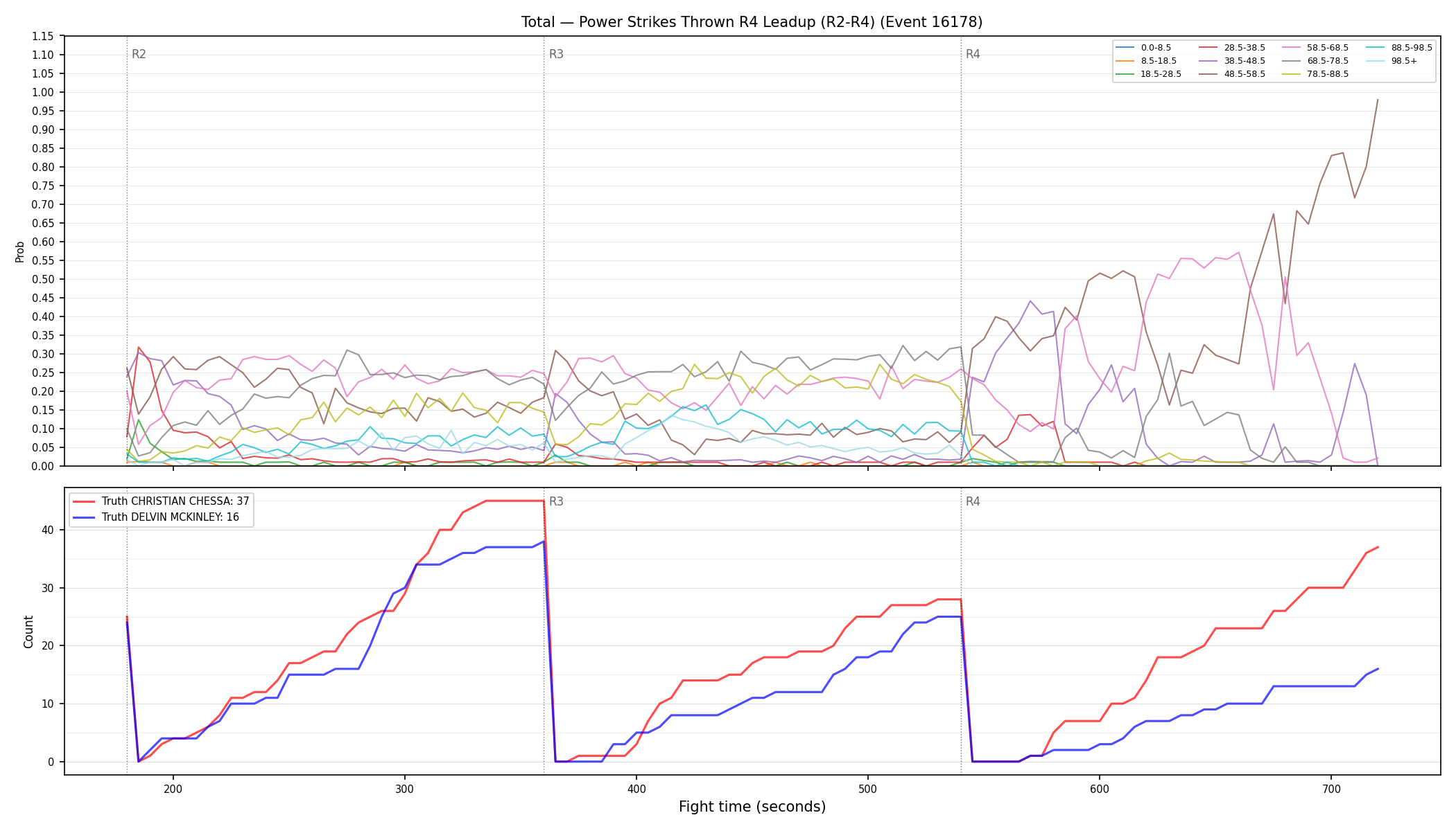Stats/Round/Total Bins/Power Strikes Thrown/Round 04/16178 Round 04 Leadup — Dev