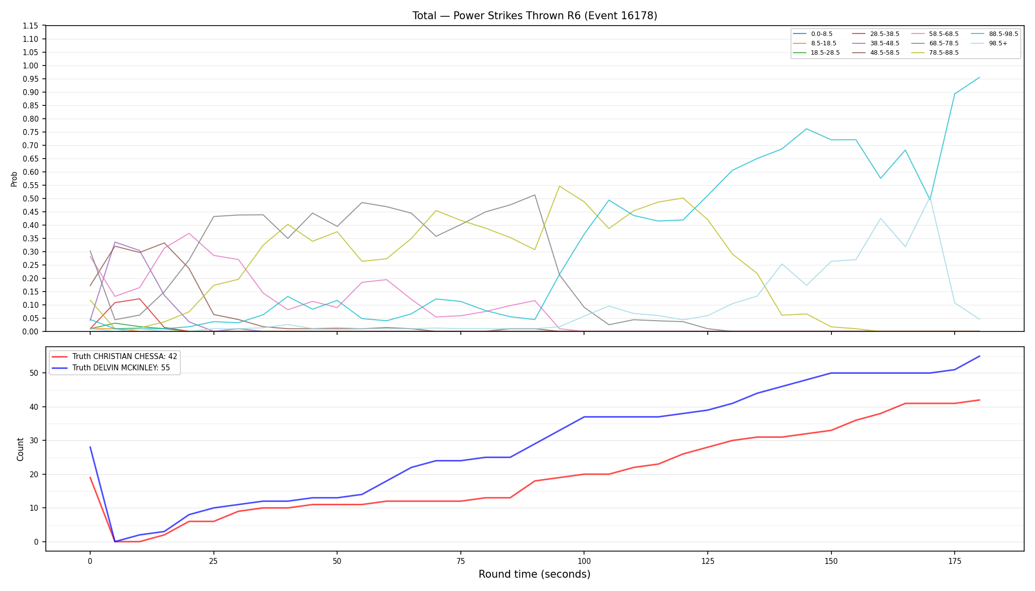 Stats/Round/Total Bins/Power Strikes Thrown/Round 06/16178 Round 06 — Dev