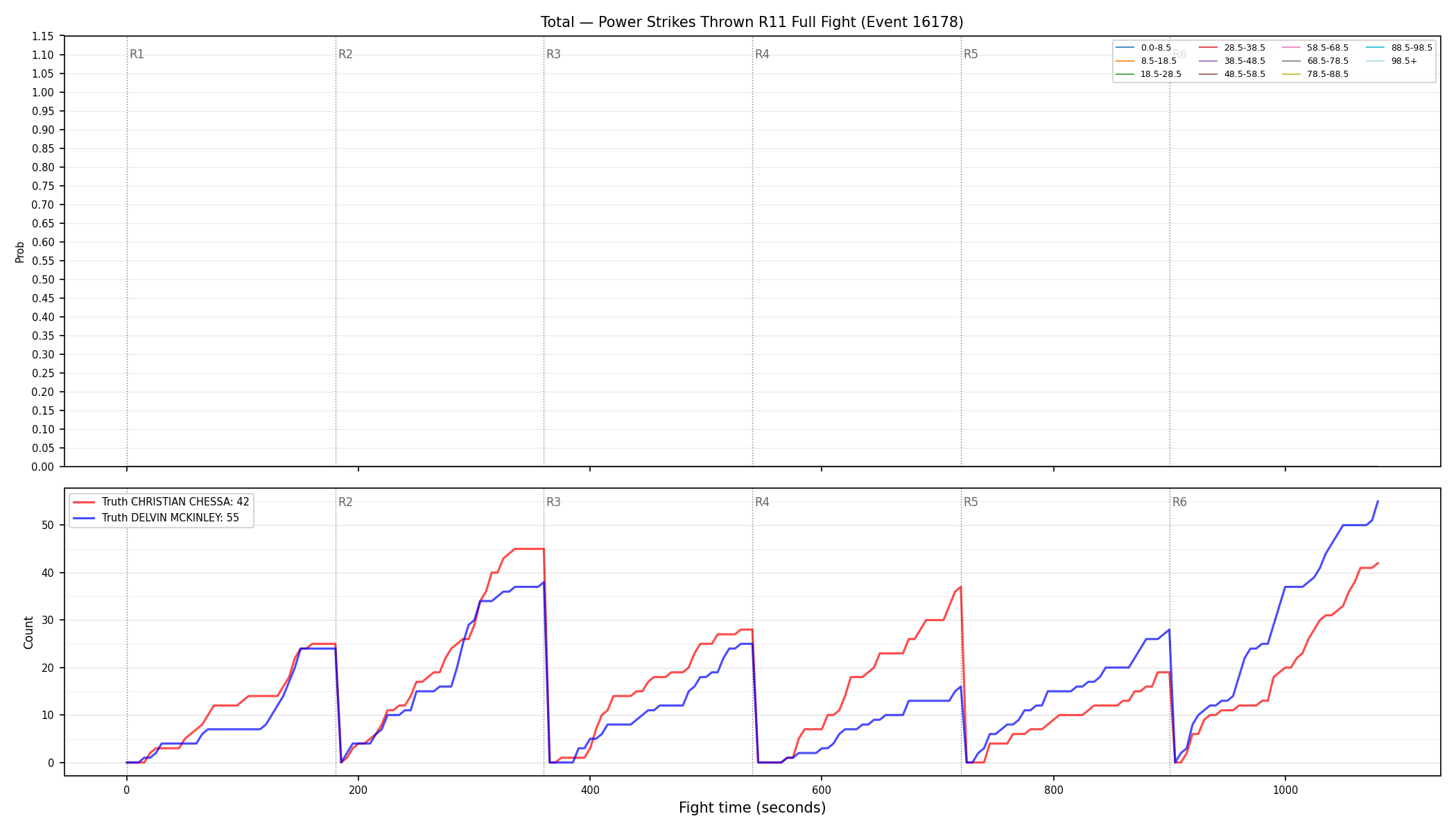 Stats/Round/Total Bins/Power Strikes Thrown/Round 11/16178 Round 11 Fight — Dev